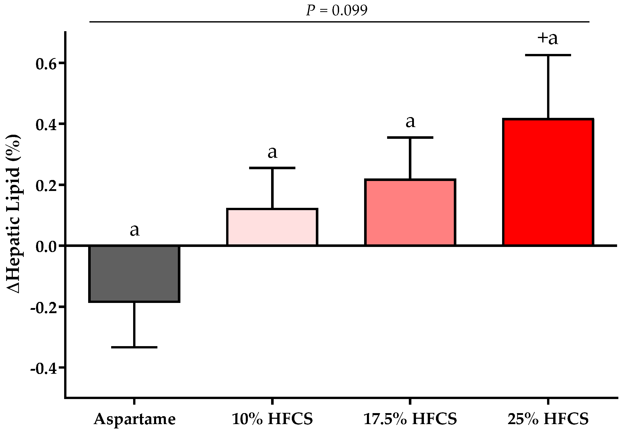 Nutrients 14 01648 g002