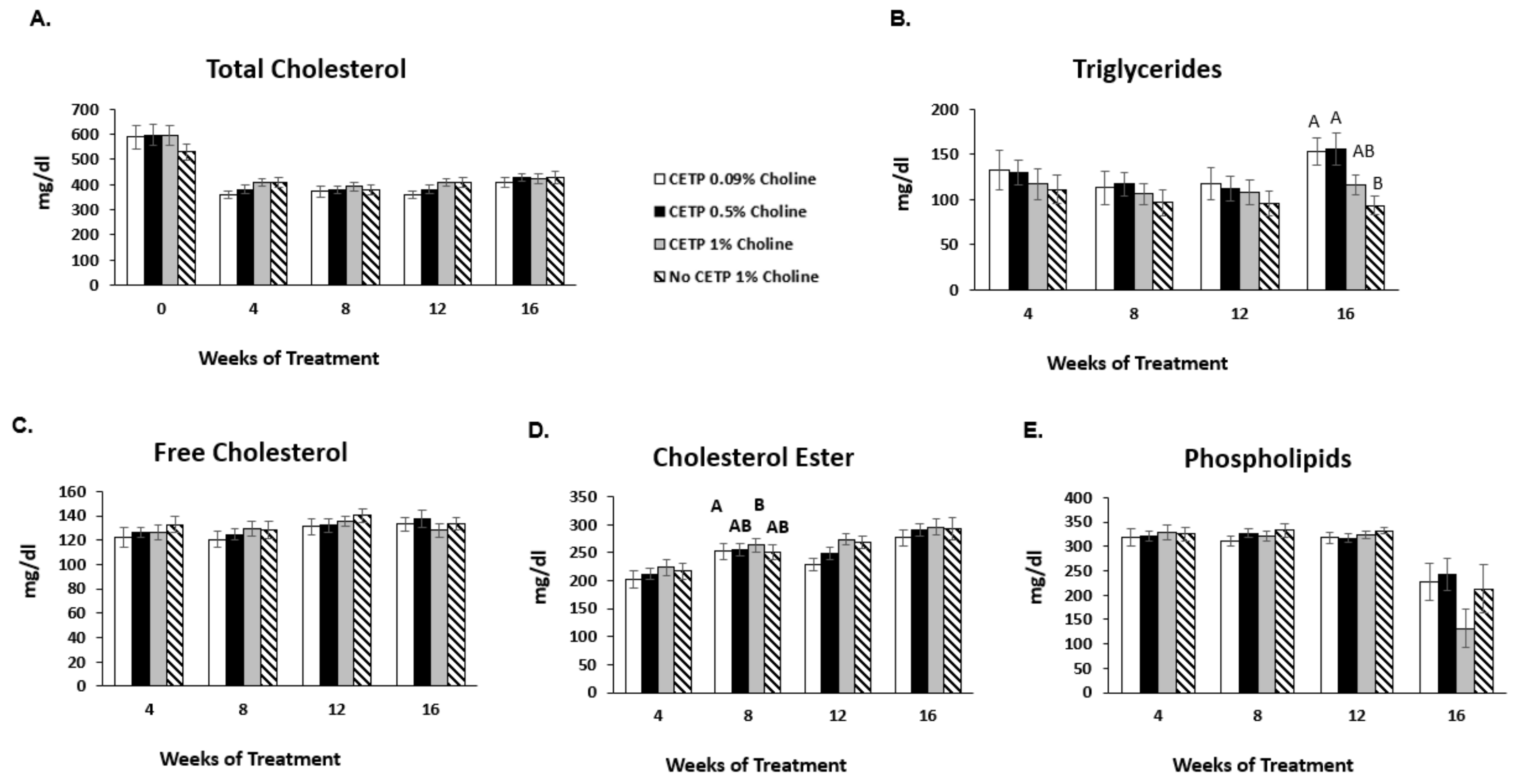 Nutrients 14 01651 g003