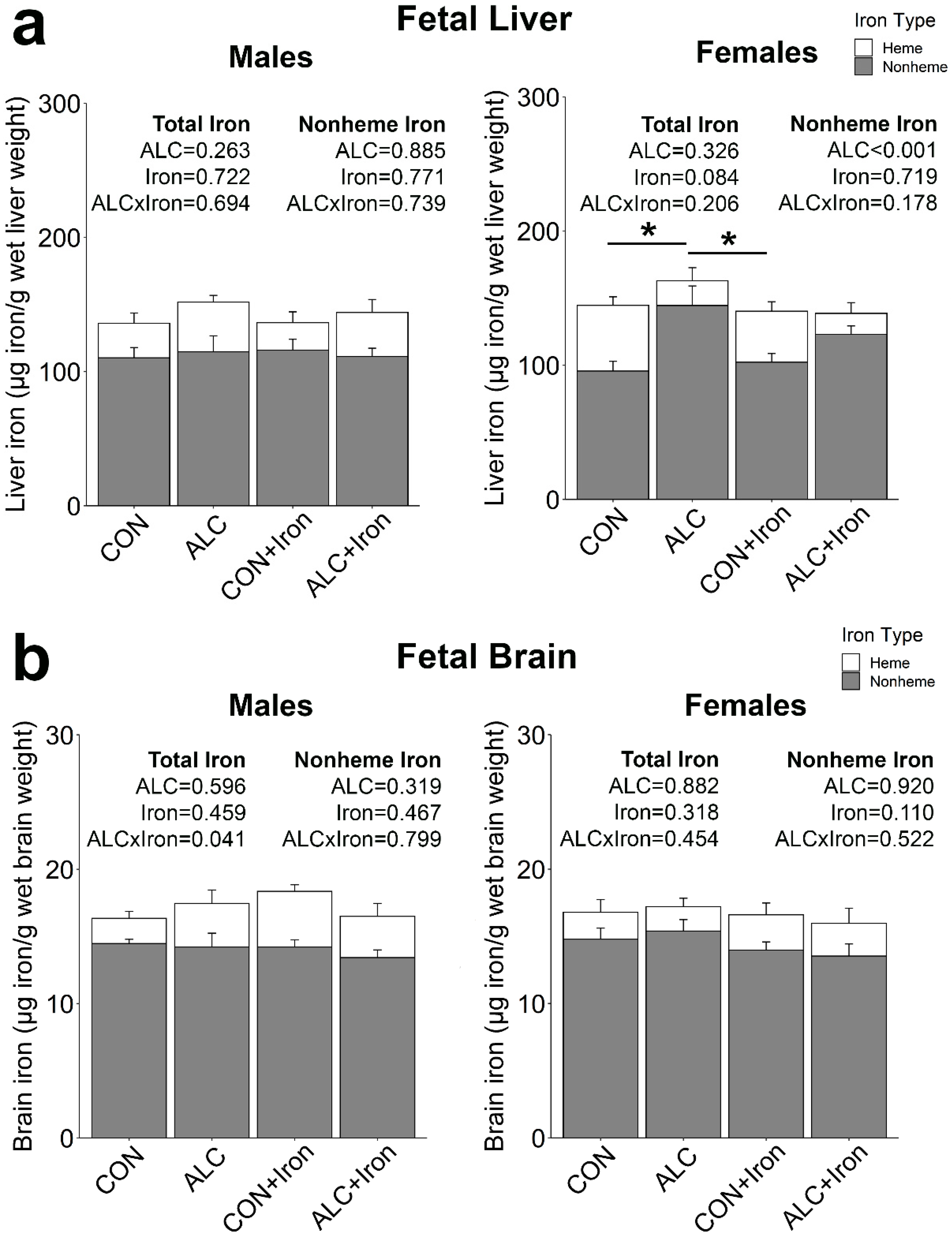 Nutrients 14 01653 g005