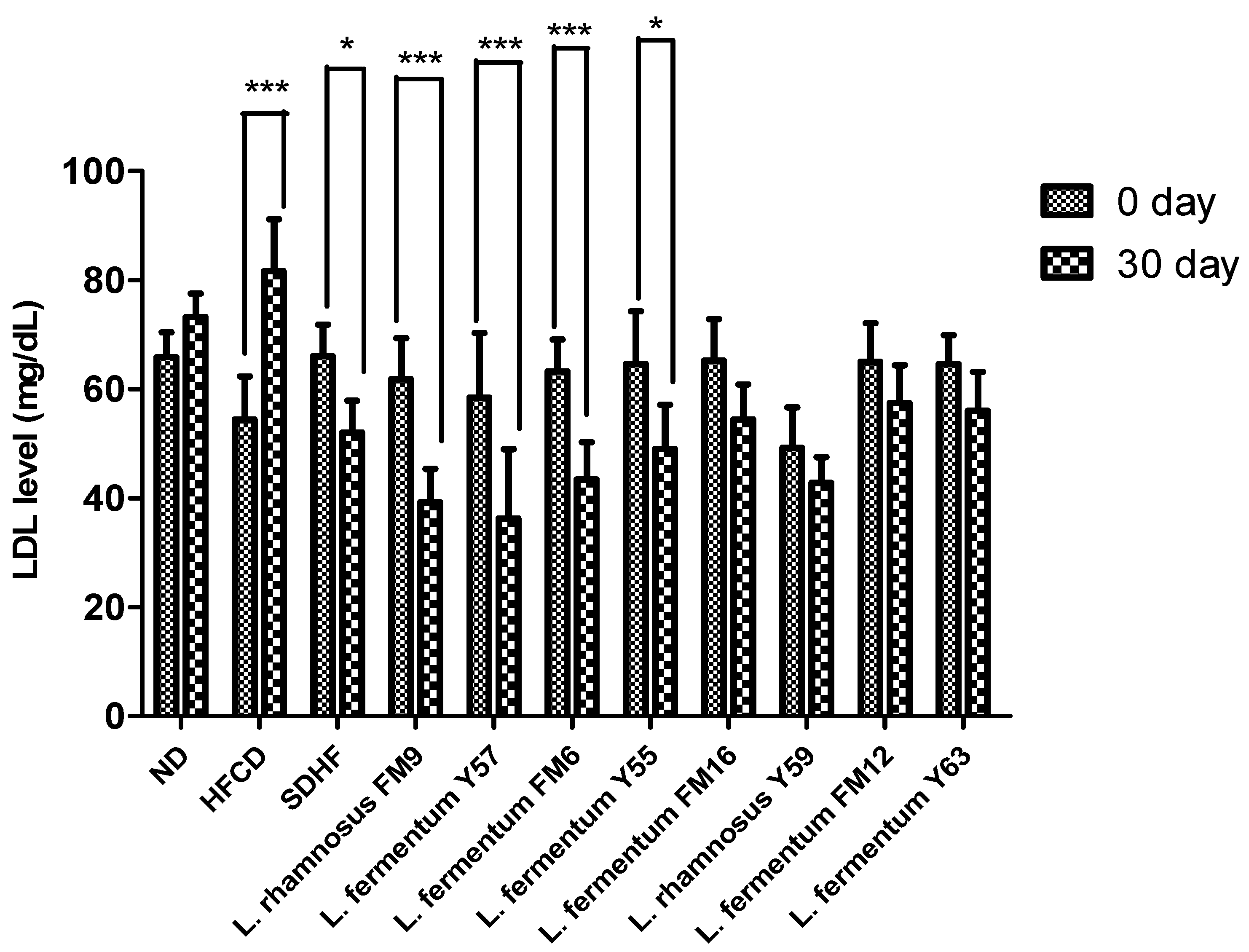 Nutrients 14 01654 g006