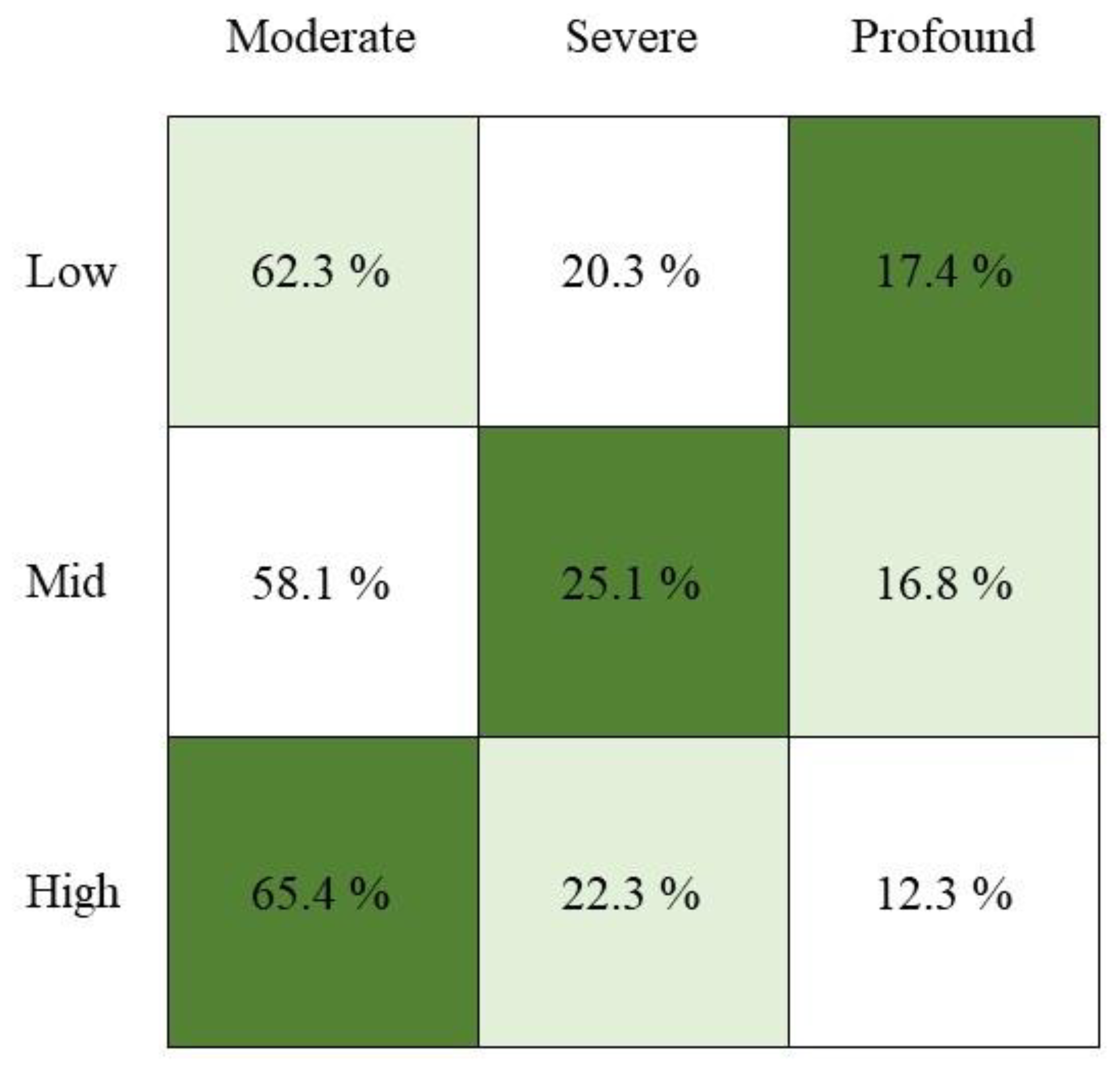 Nutrients 14 01655 g001 Nutrients 14 01655 g001