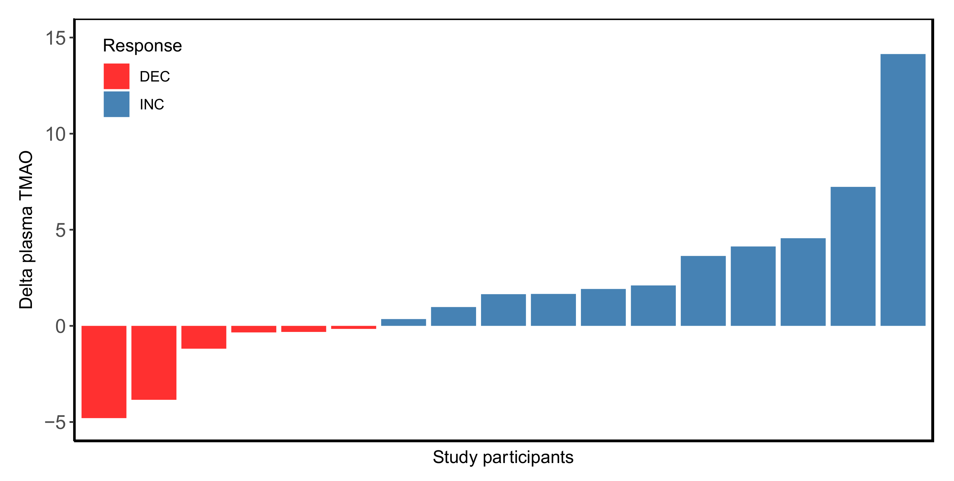 Nutrients 14 01656 g001