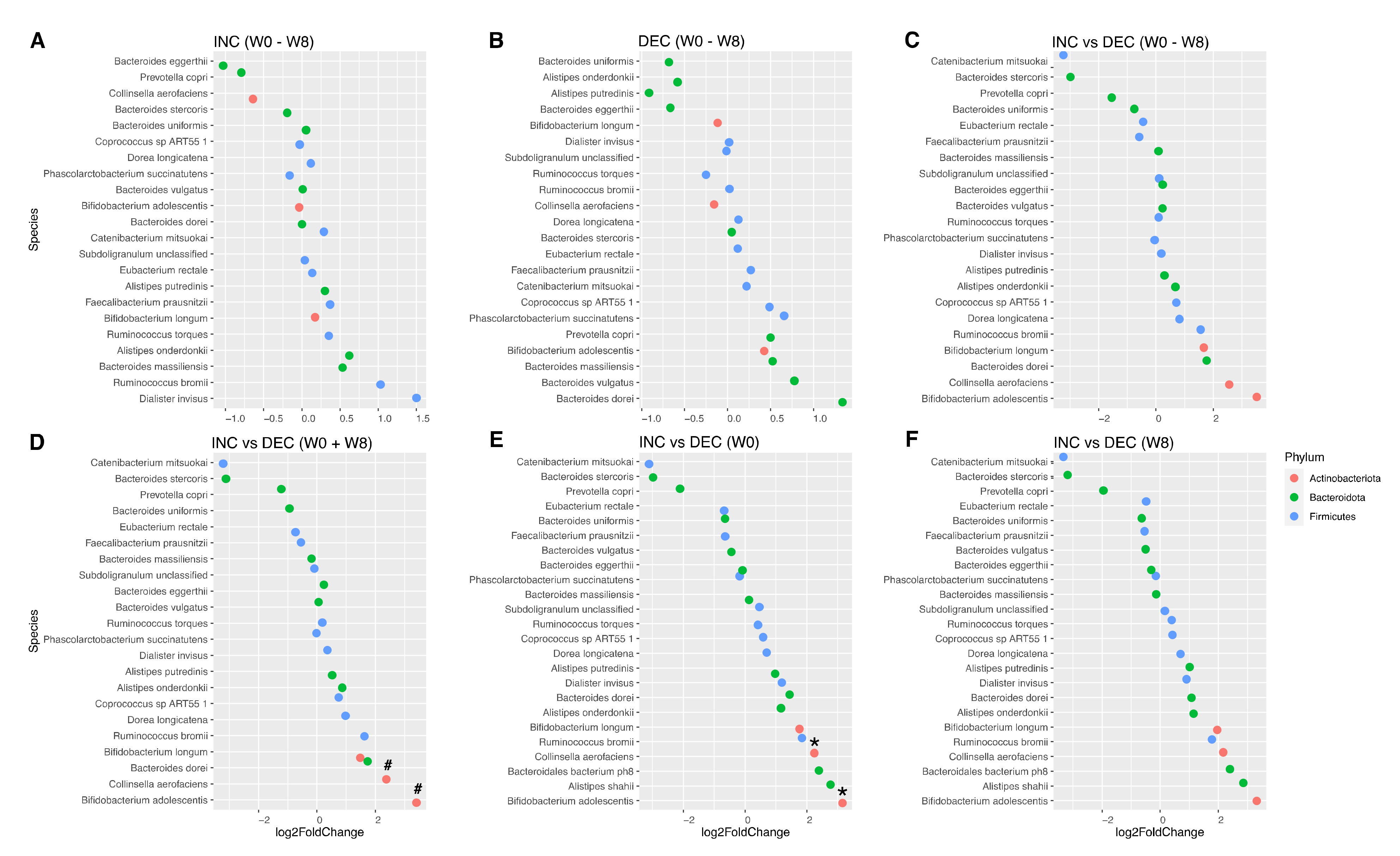 Nutrients 14 01656 g003