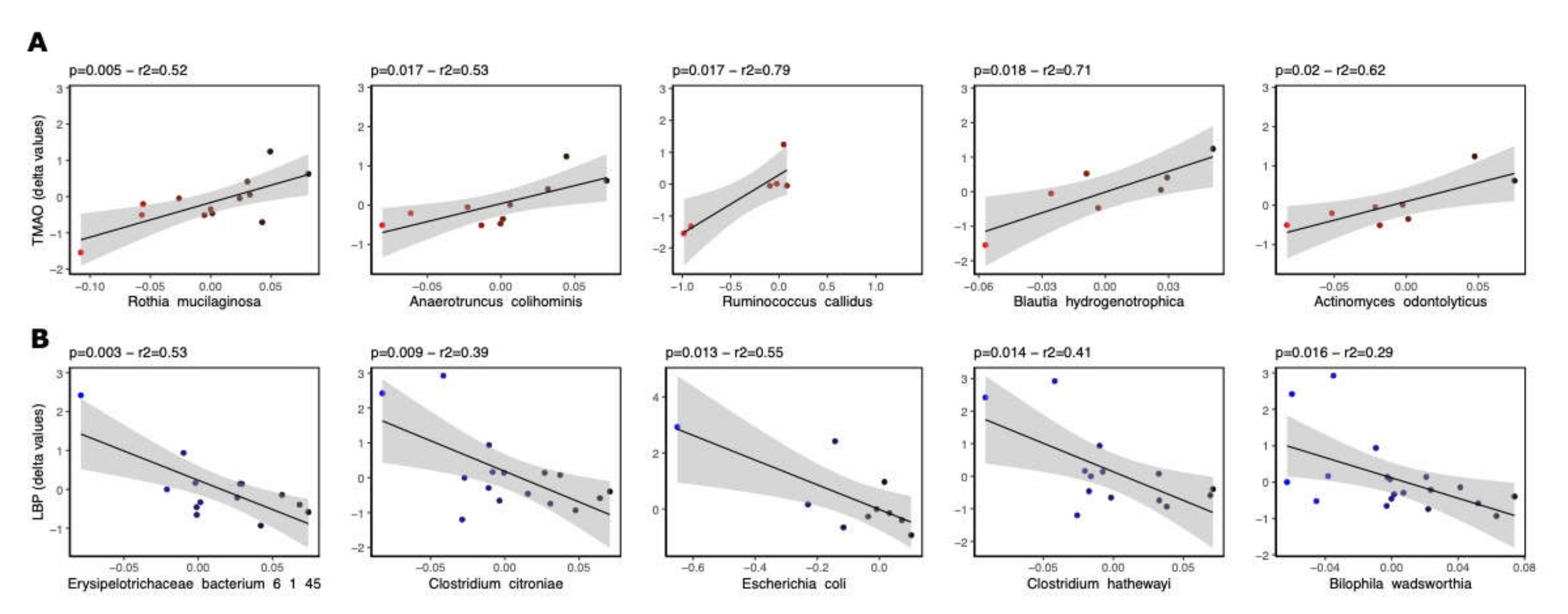 Nutrients 14 01656 g004