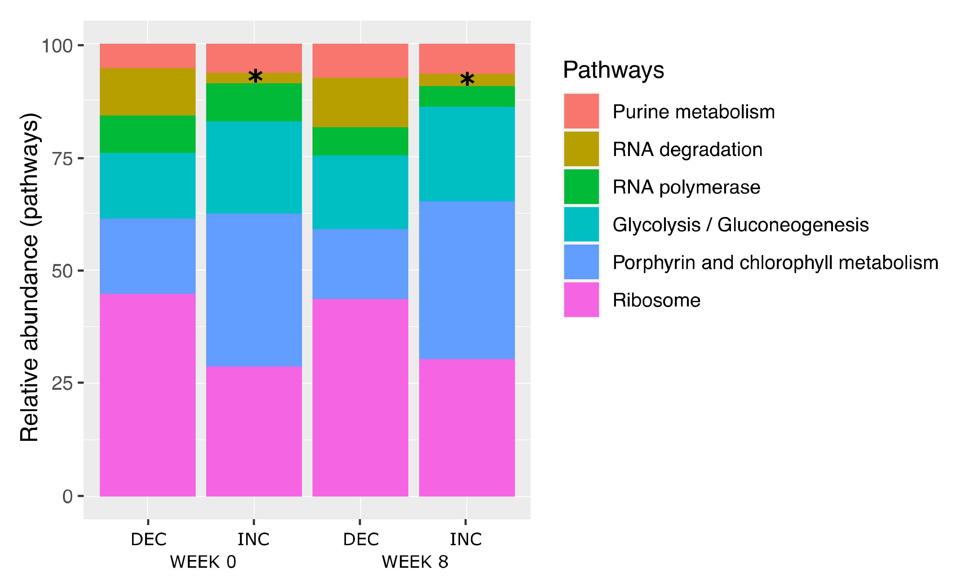 Nutrients 14 01656 g005