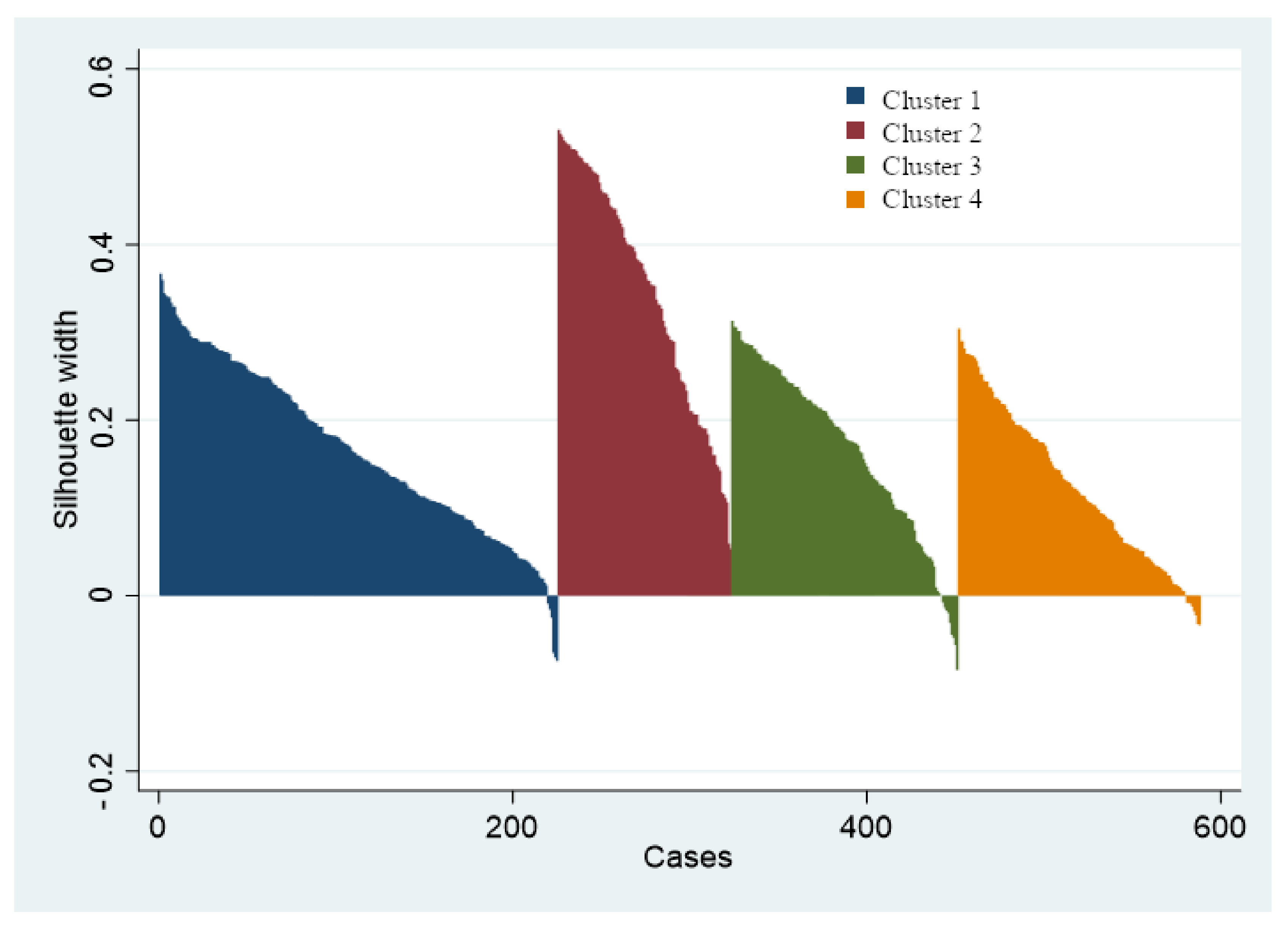 Nutrients 14 01658 g0a1