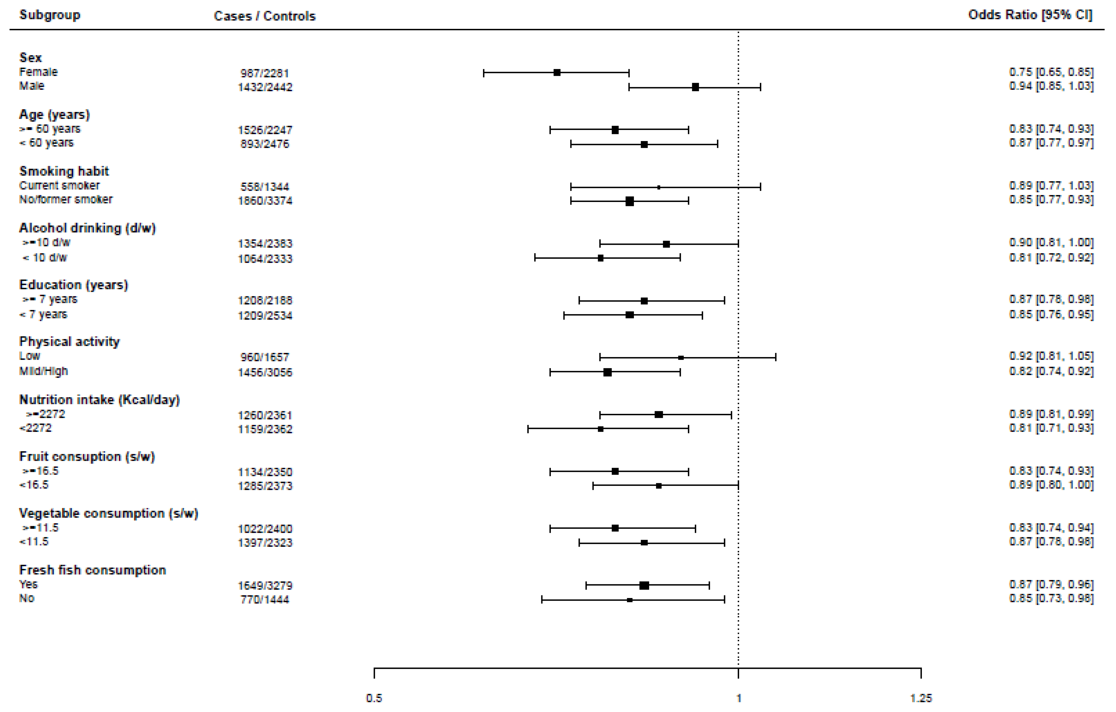 Nutrients 14 01663 g002