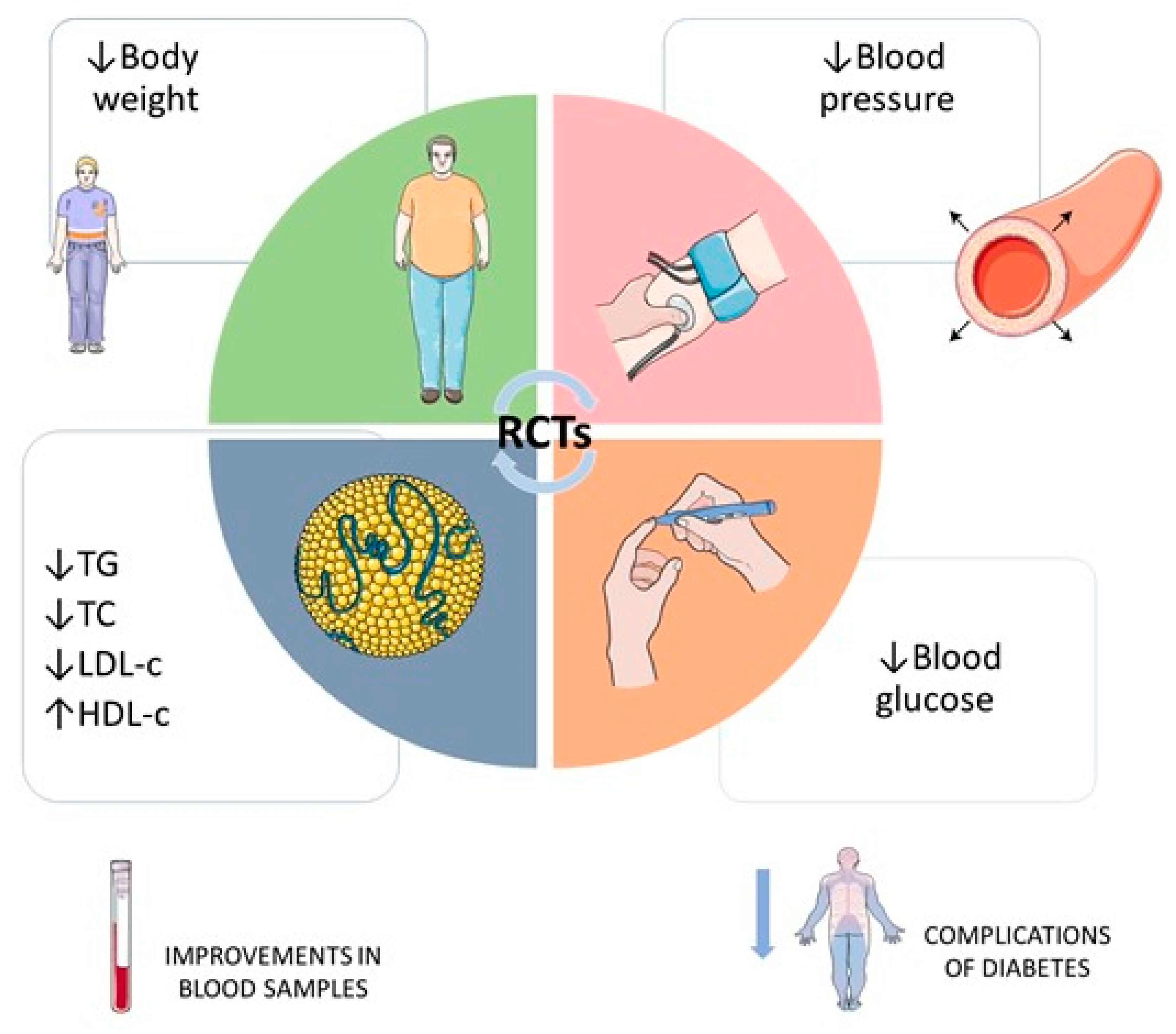 Nutrients 14 01665 g003
