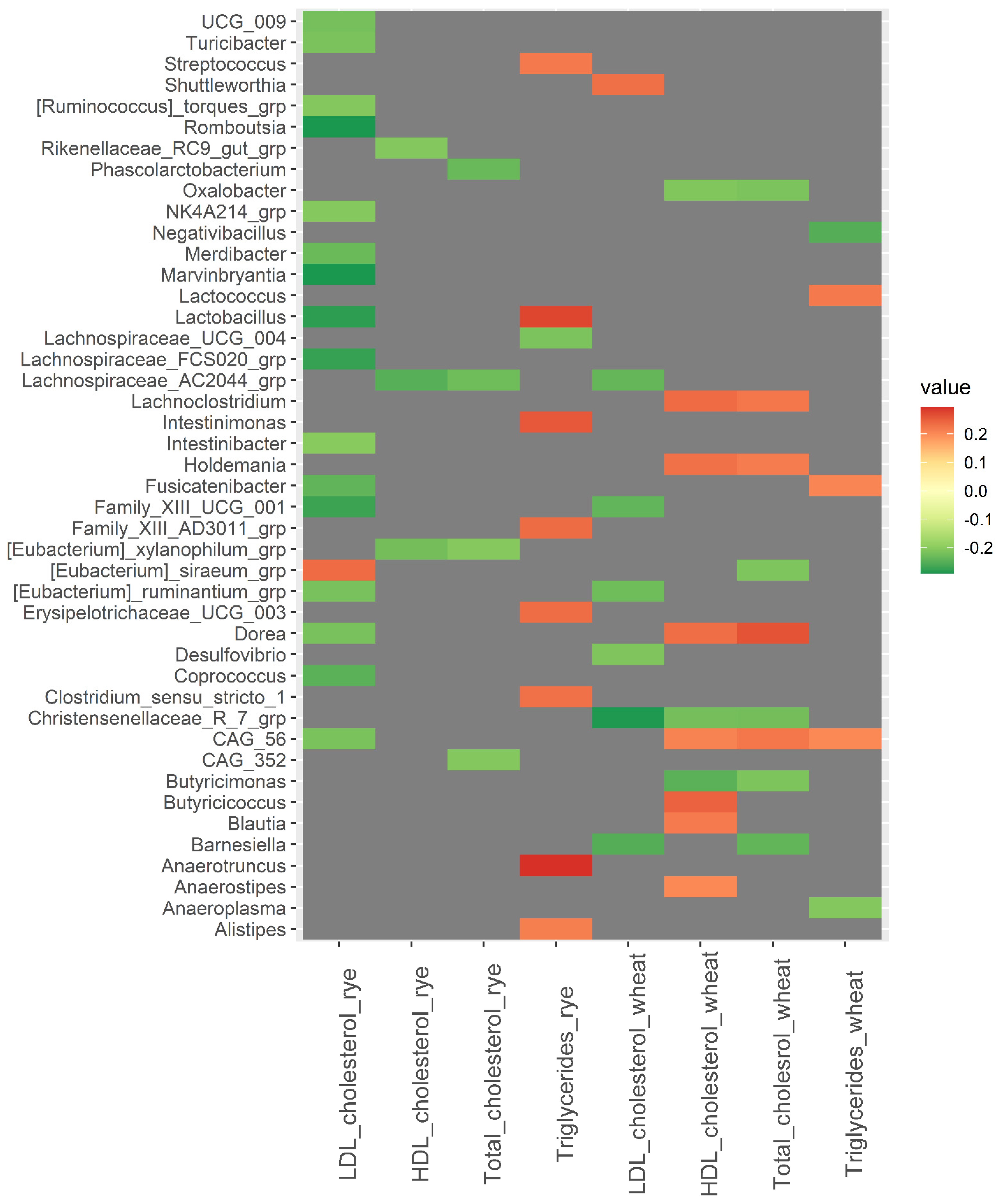 Nutrients 14 01669 g004