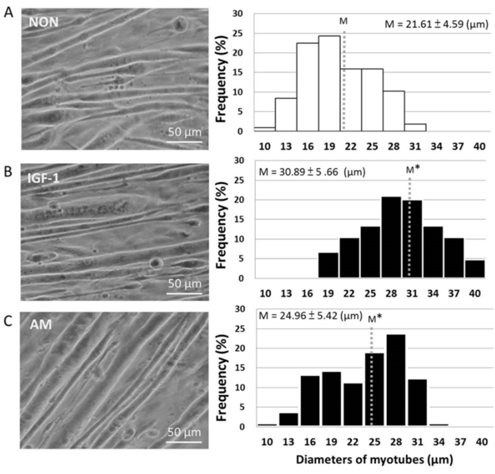 Nutrients 14 01670 g001 Nutrients 14 01670 g001
