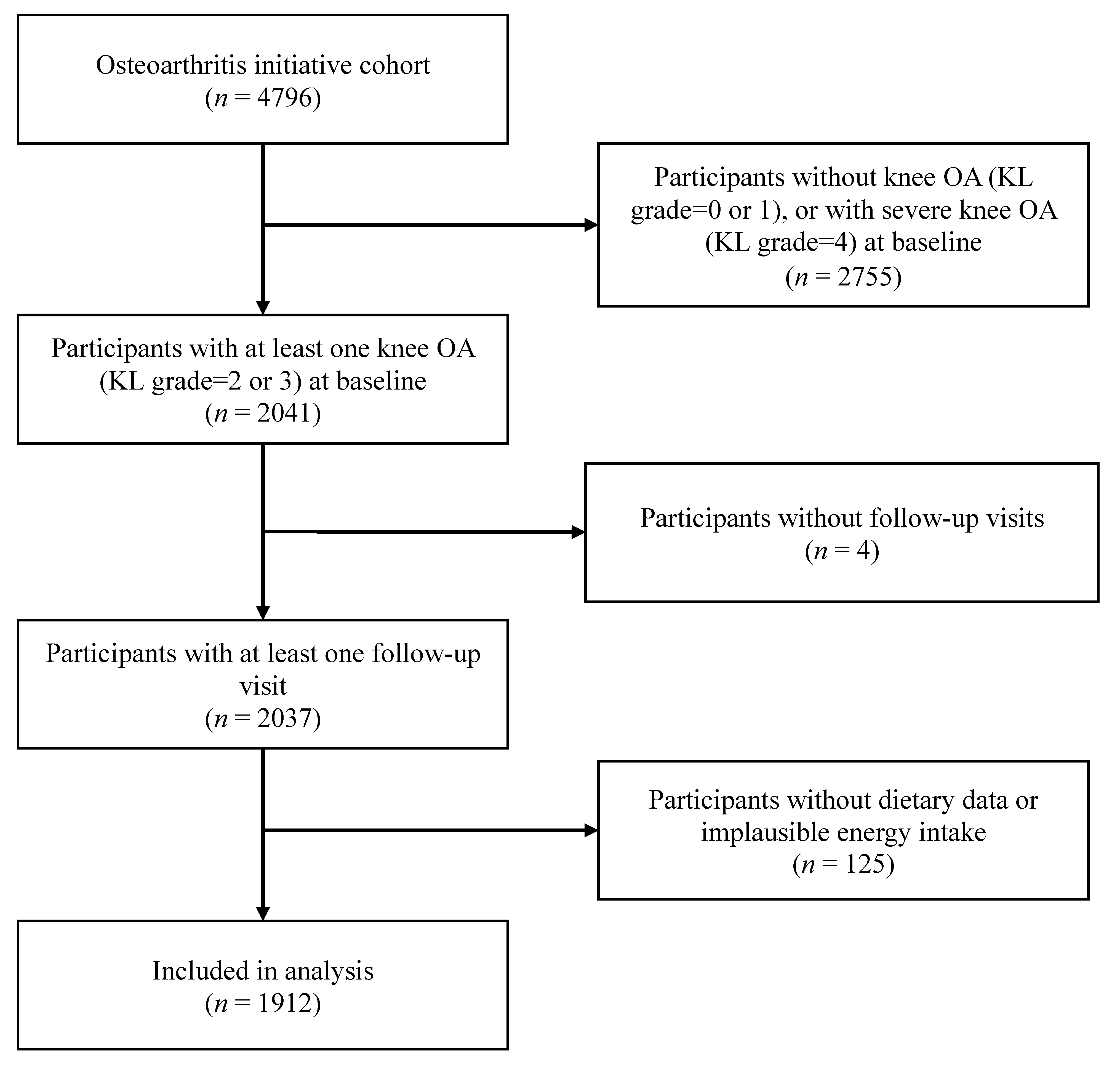 Nutrients 14 01674 g001