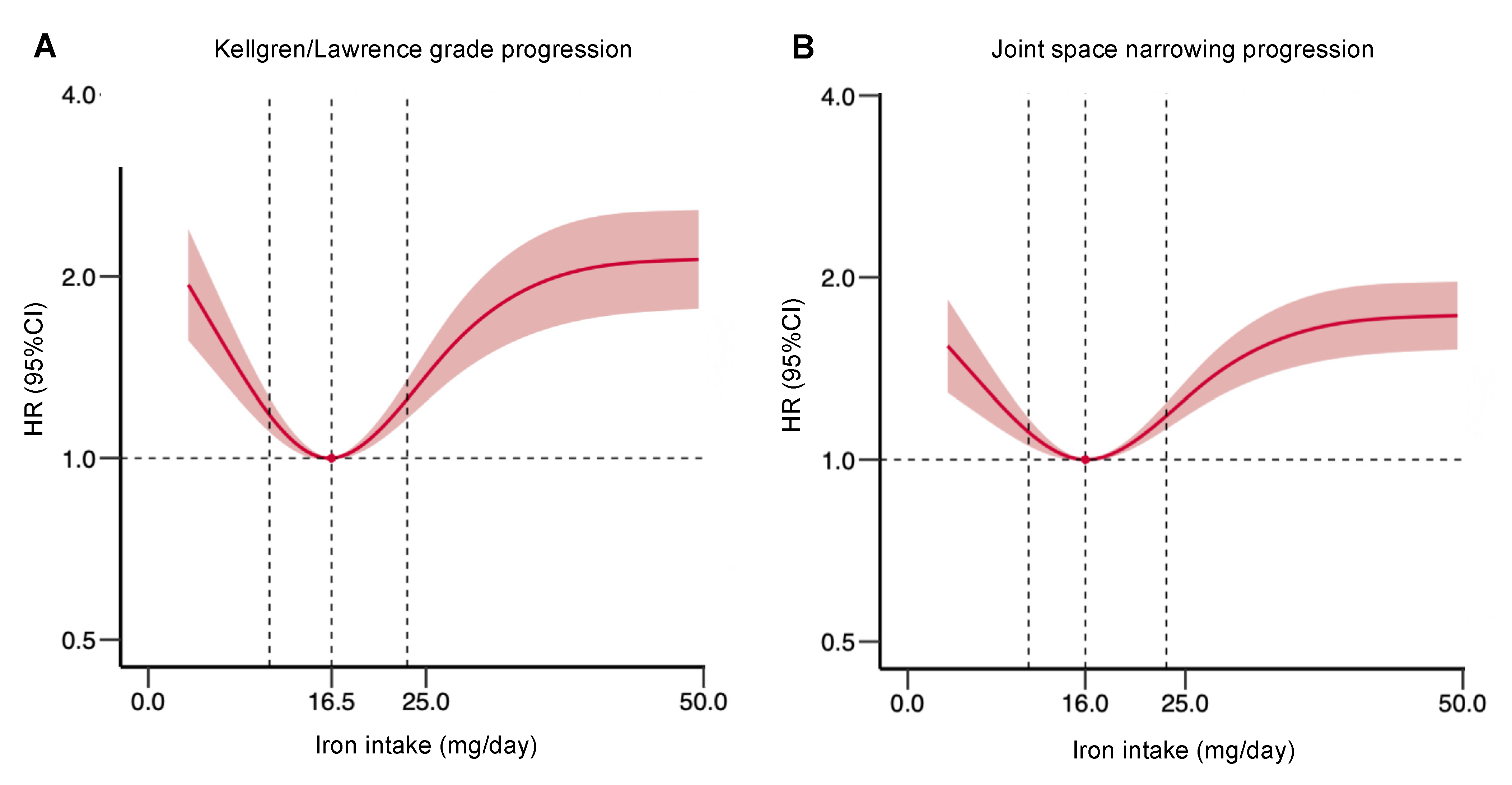 Nutrients 14 01674 g002