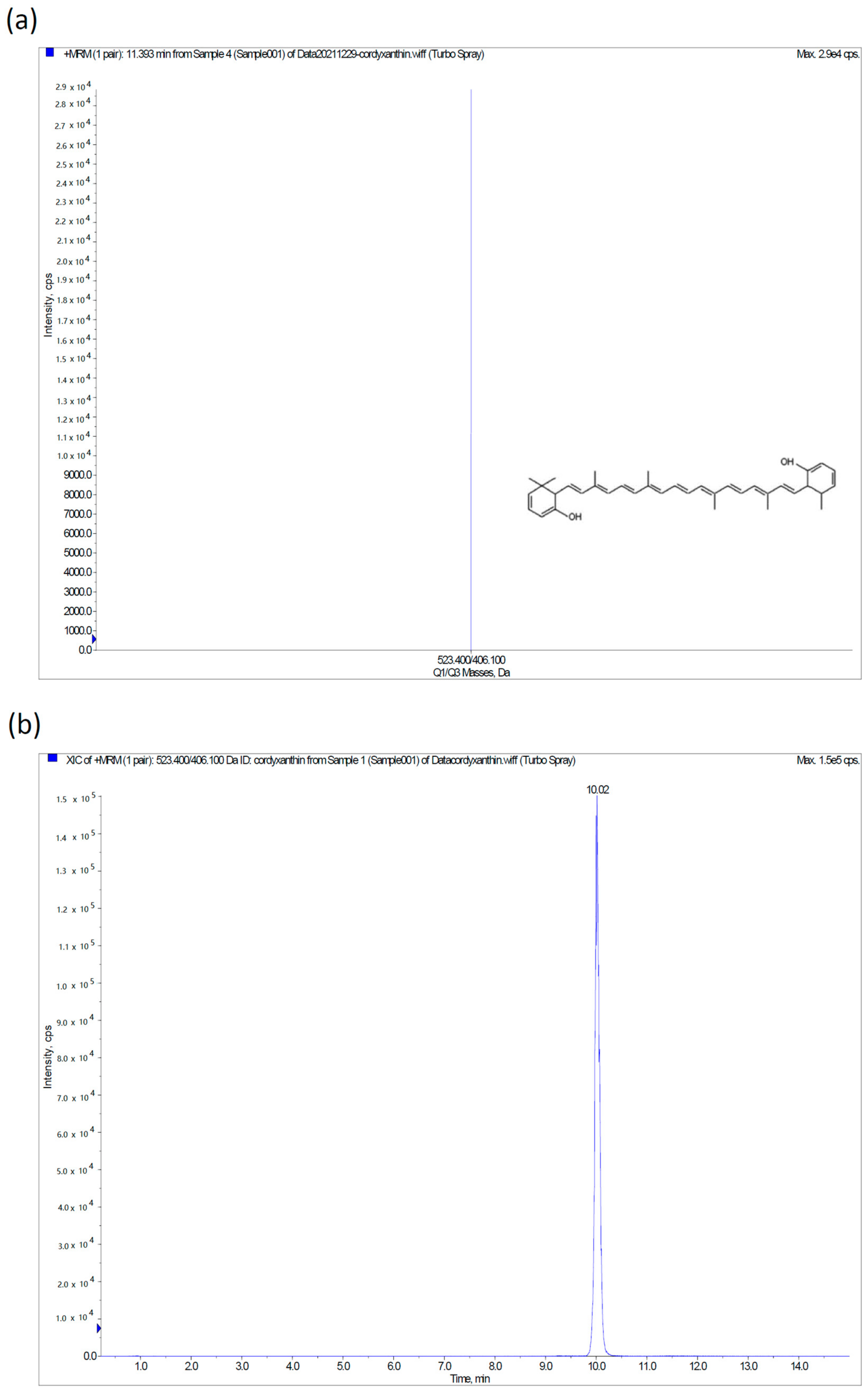 Nutrients 14 01675 g001