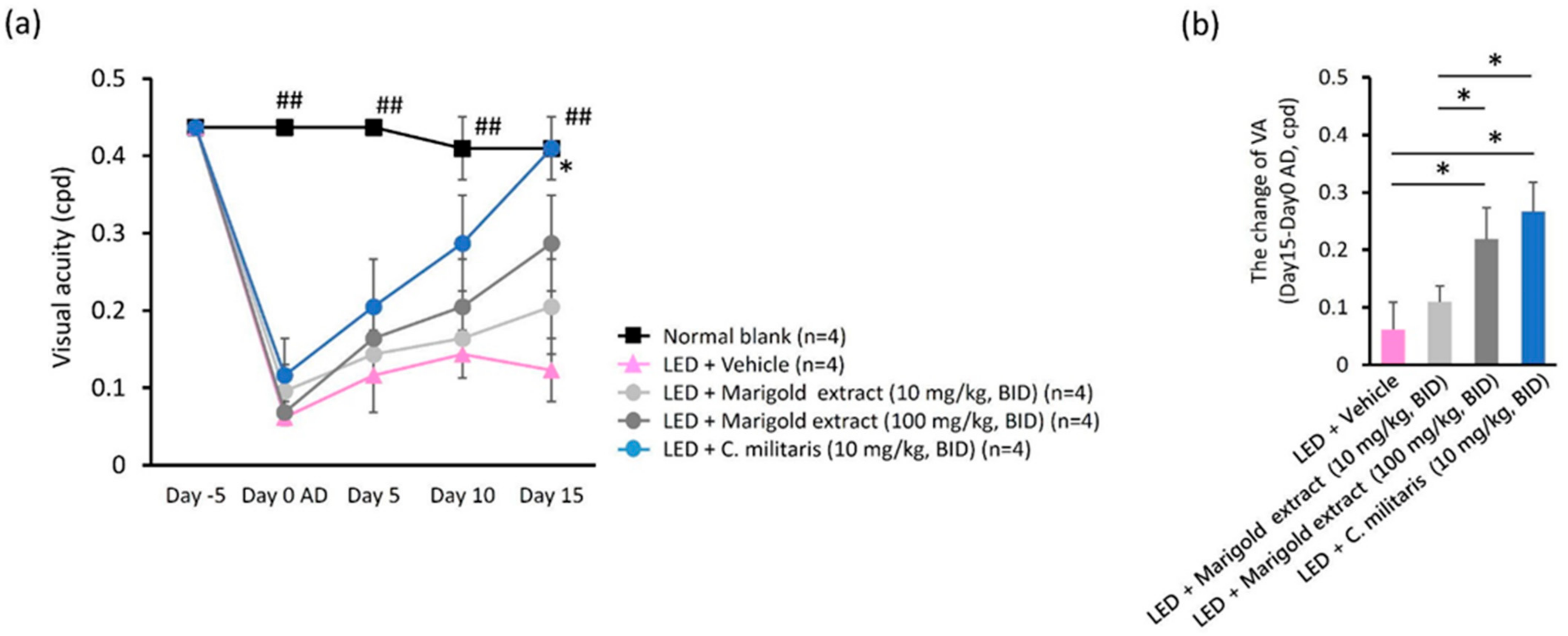 Nutrients 14 01675 g003