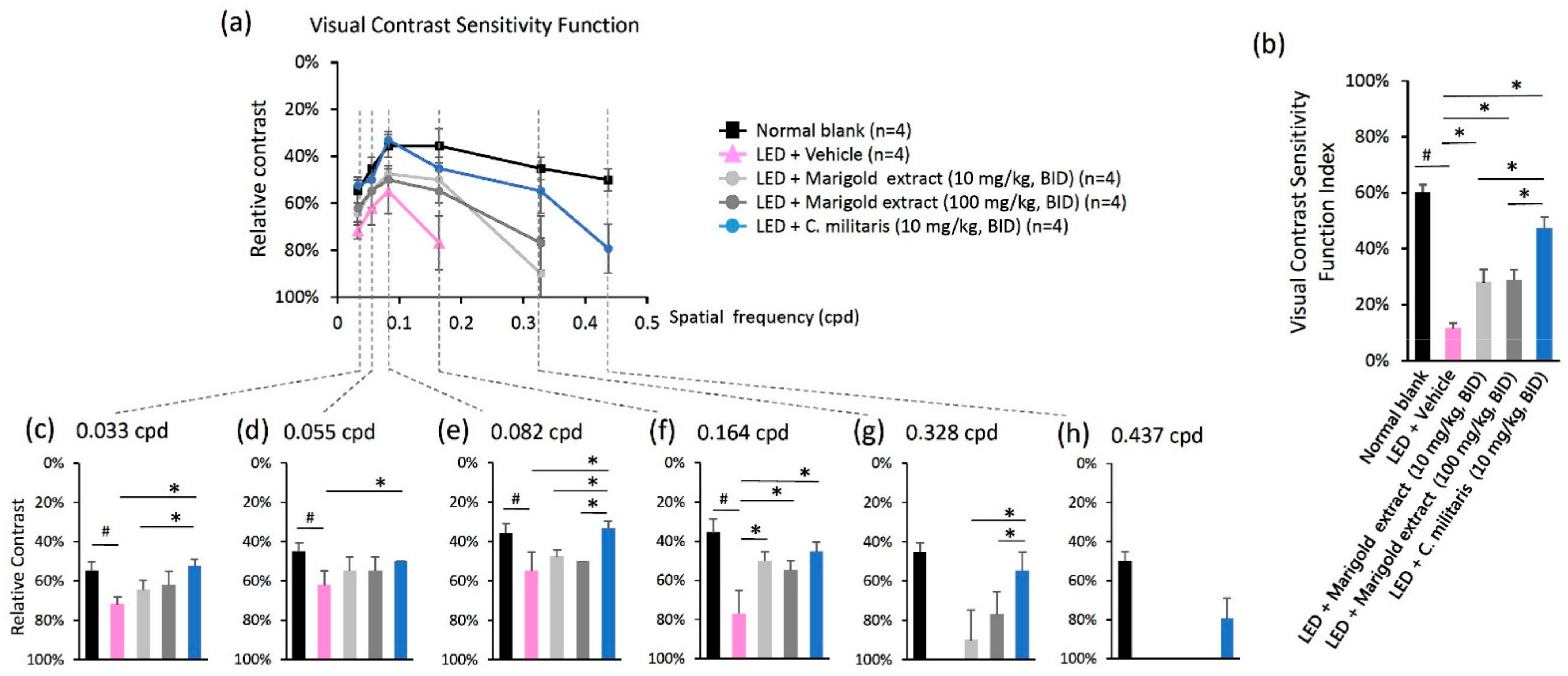 Nutrients 14 01675 g004