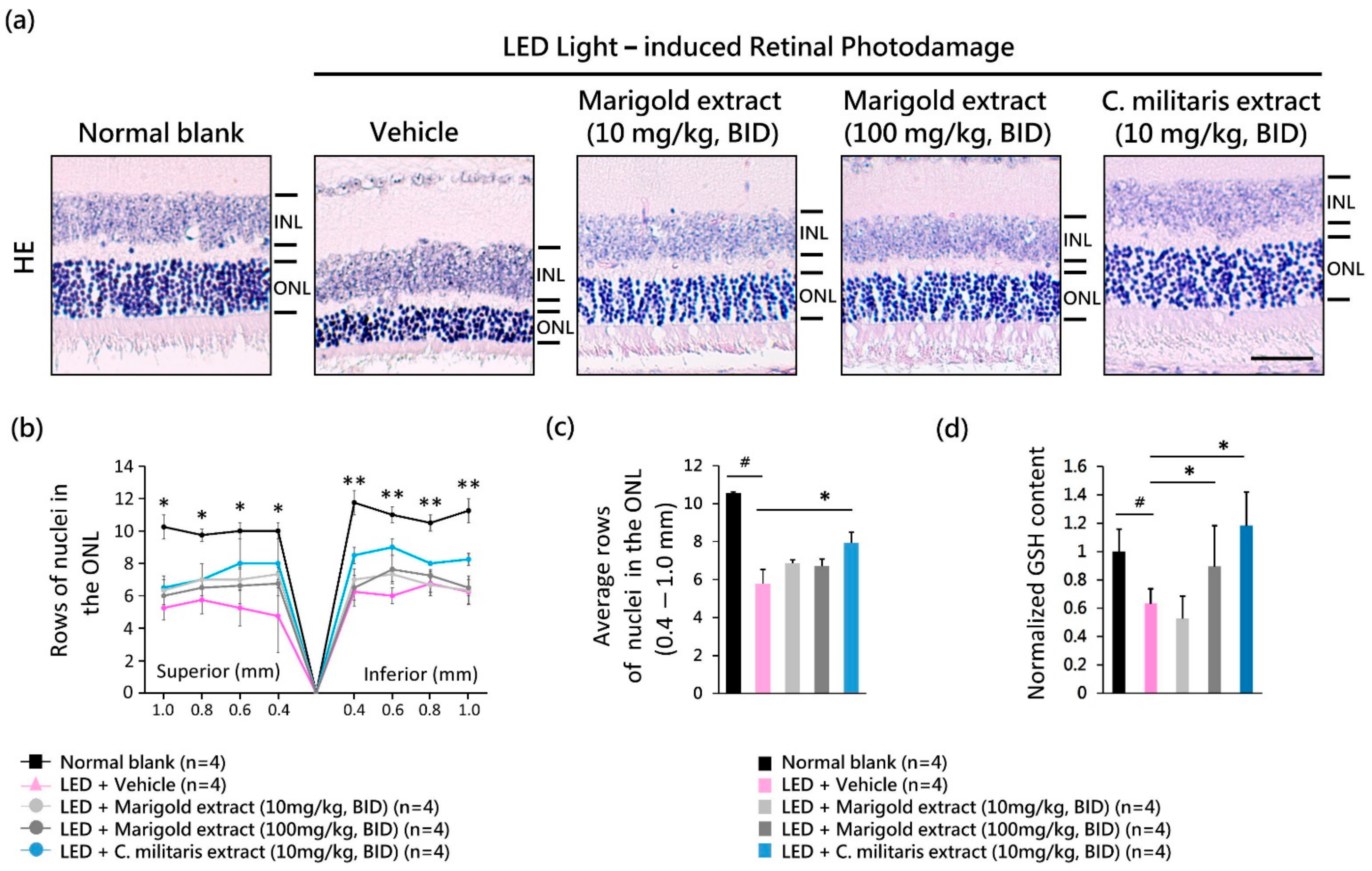 Nutrients 14 01675 g005