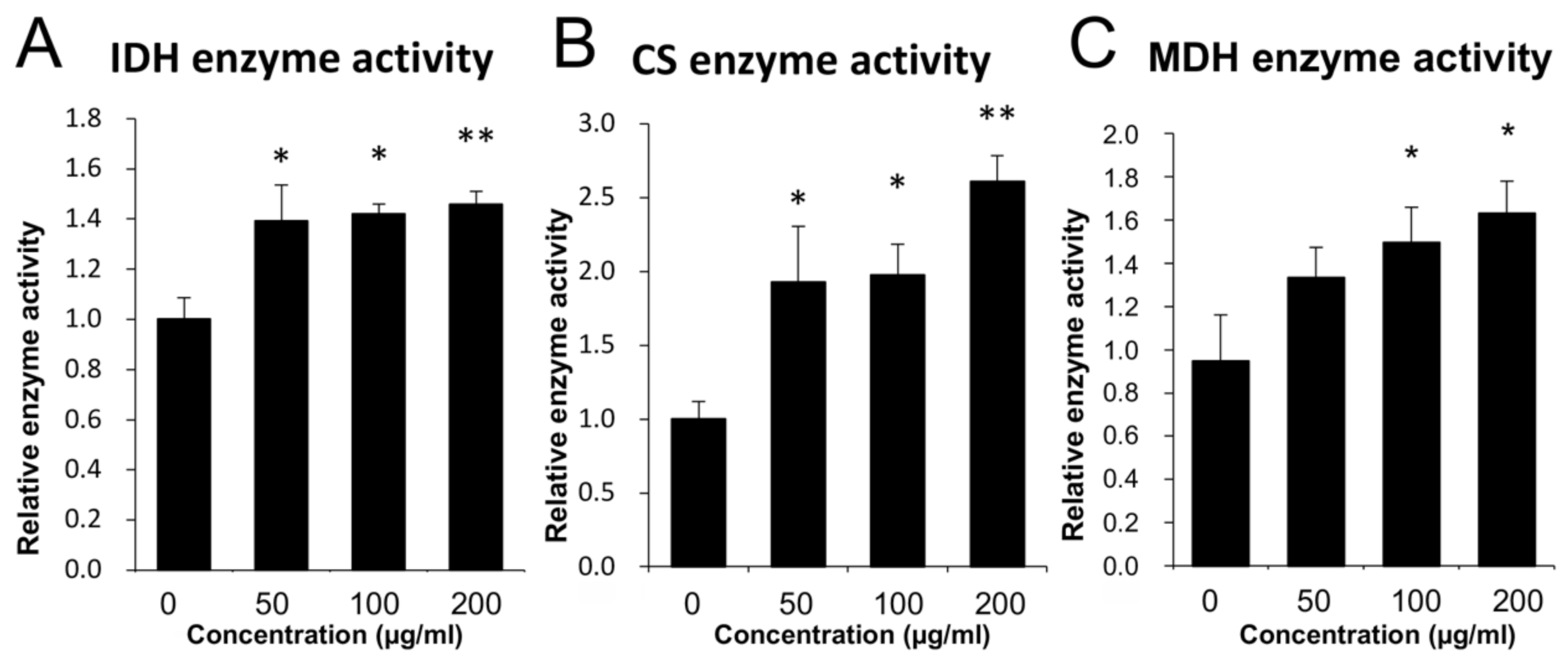 Nutrients 14 01676 g002