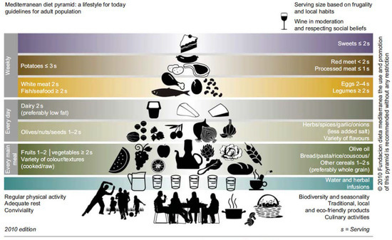 Nutrients 14 01677 g001 550