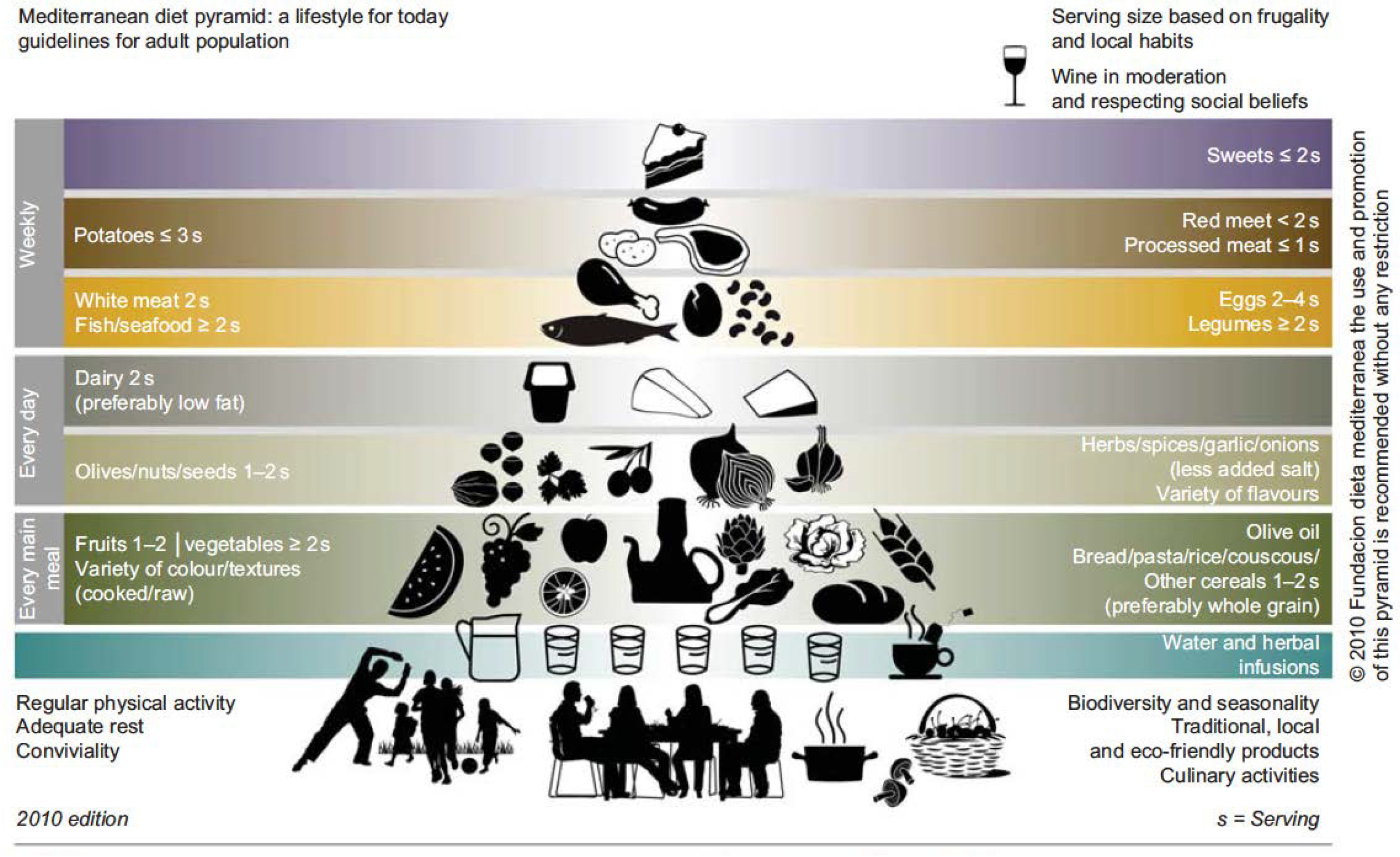 Nutrients 14 01677 g001