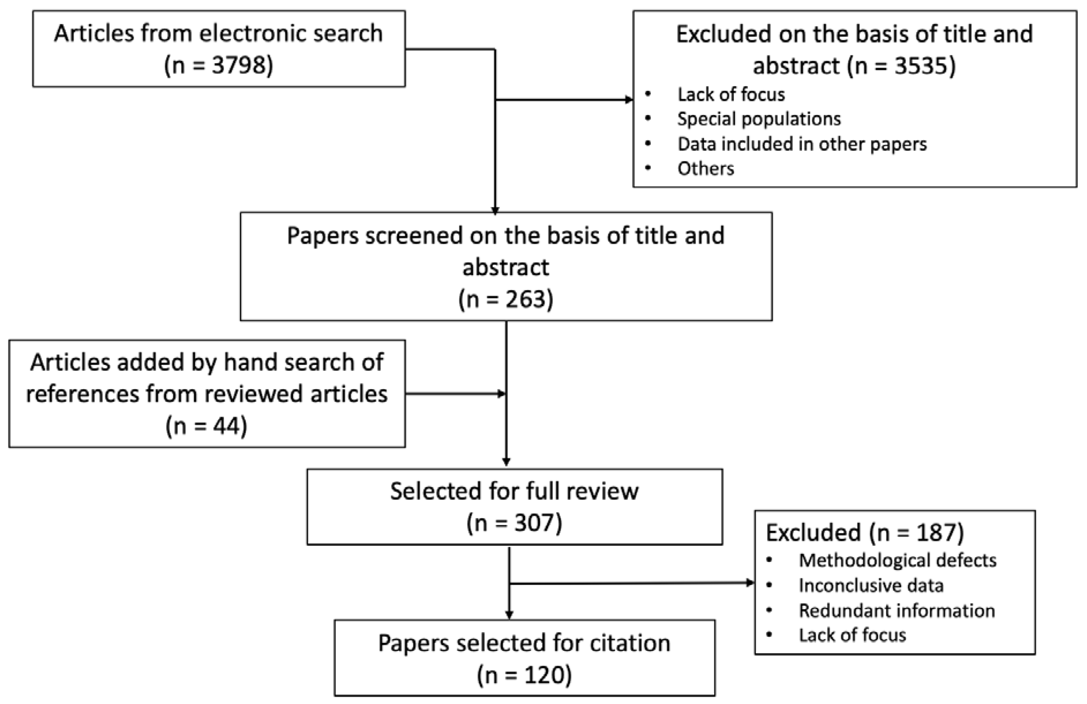 Nutrients 14 01677 g002