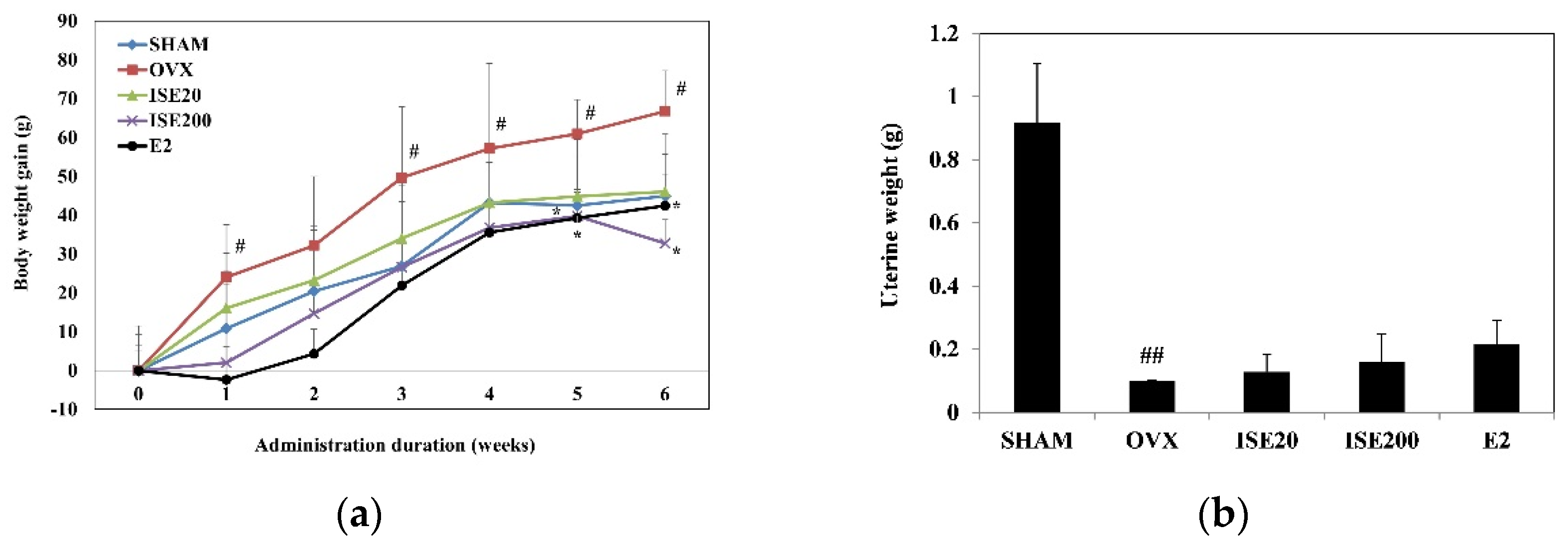 Nutrients 14 01683 g001