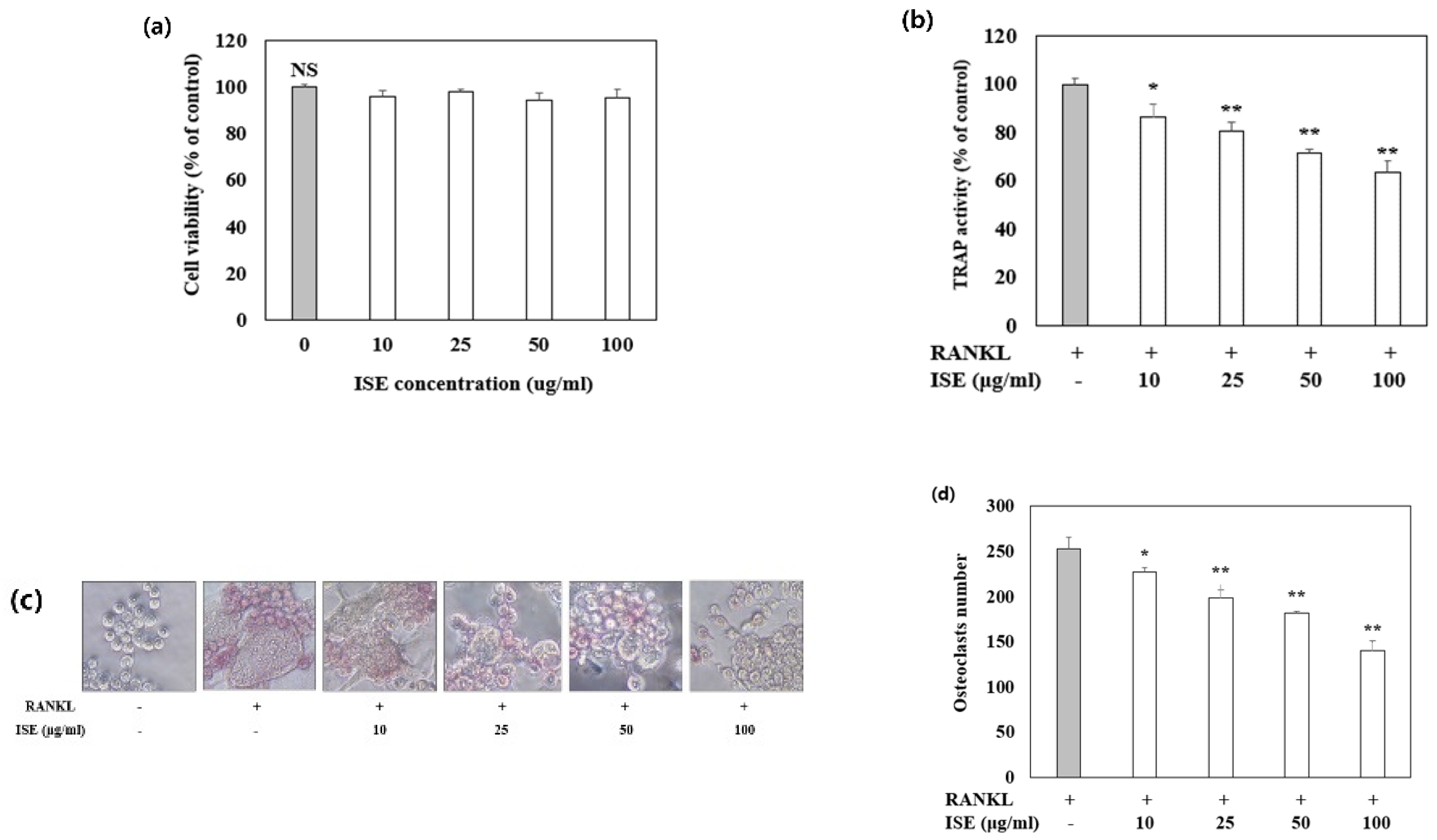 Nutrients 14 01683 g004