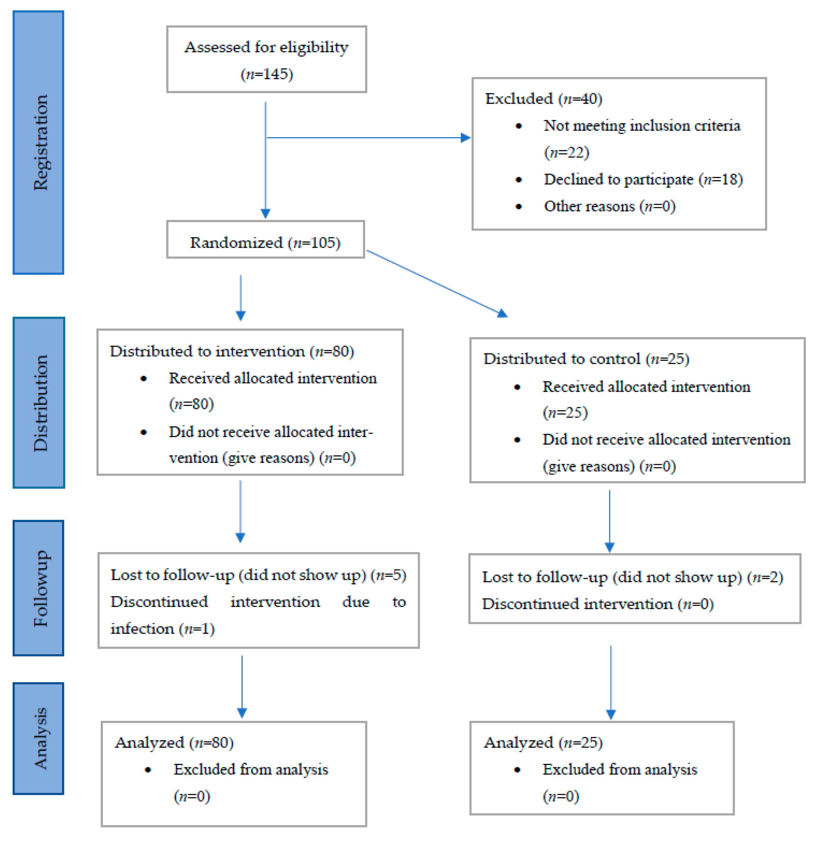 Nutrients 14 01688 g002