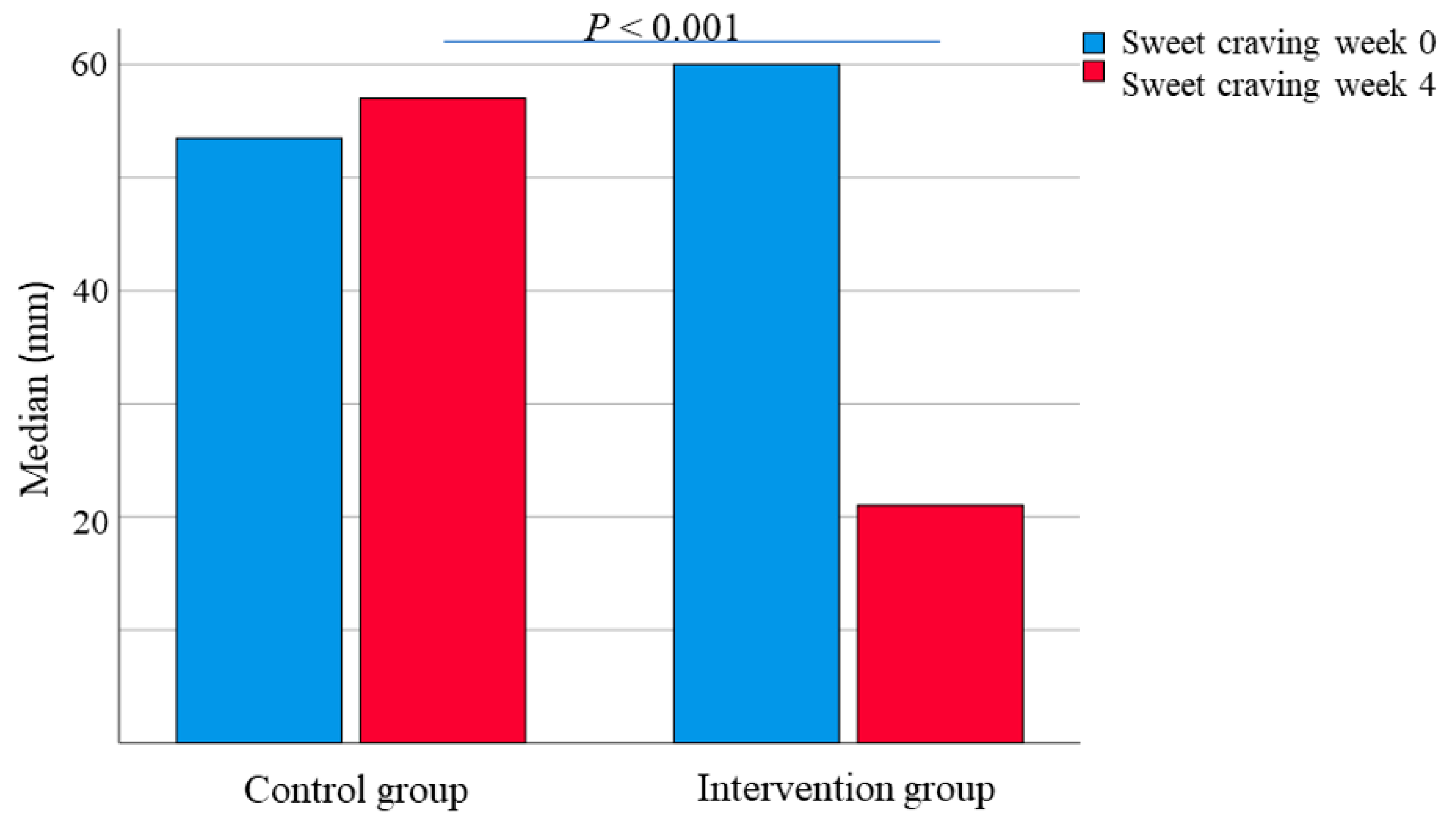 Nutrients 14 01688 g003