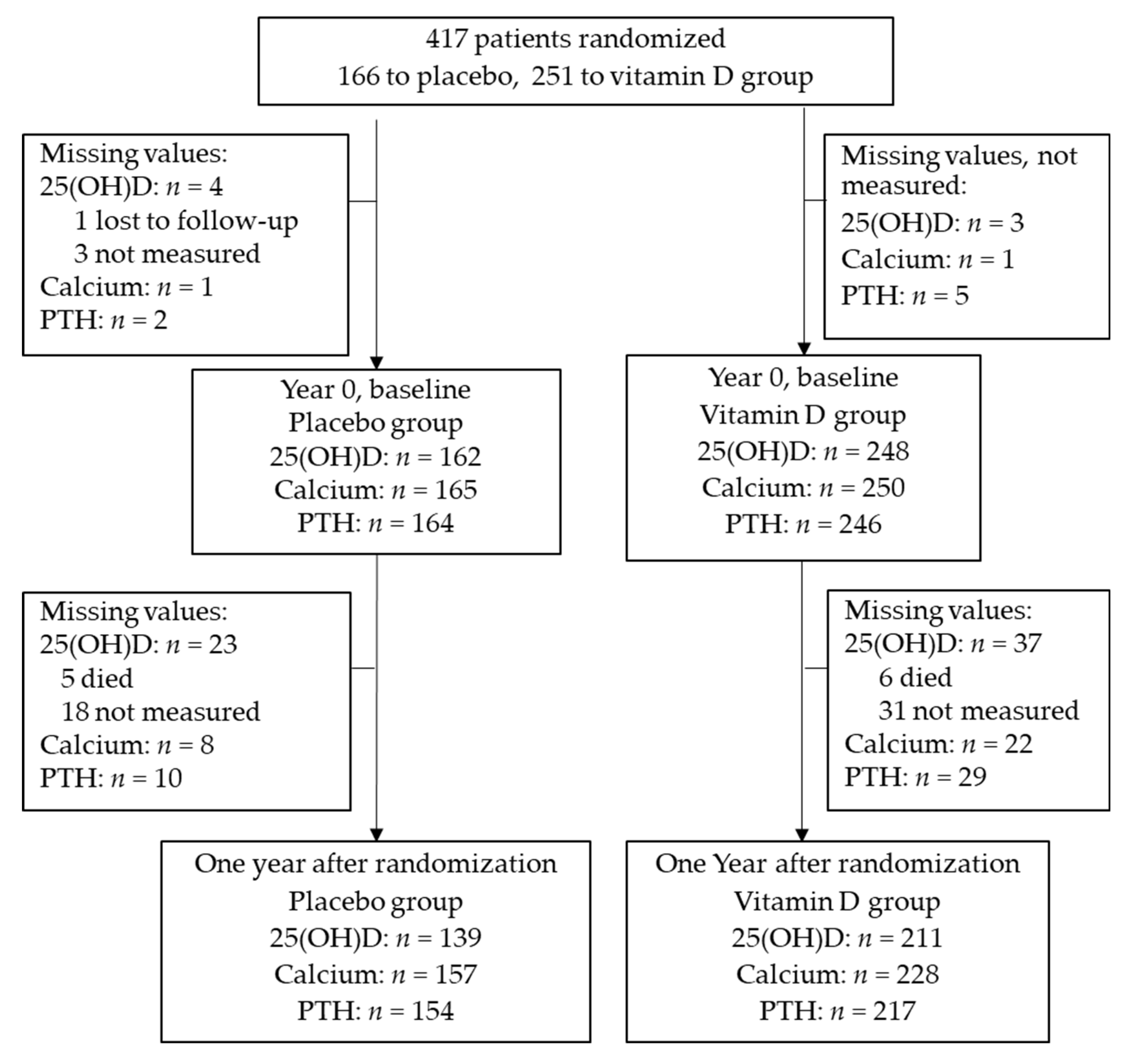 Nutrients 14 01689 g001 Nutrients 14 01689 g001
