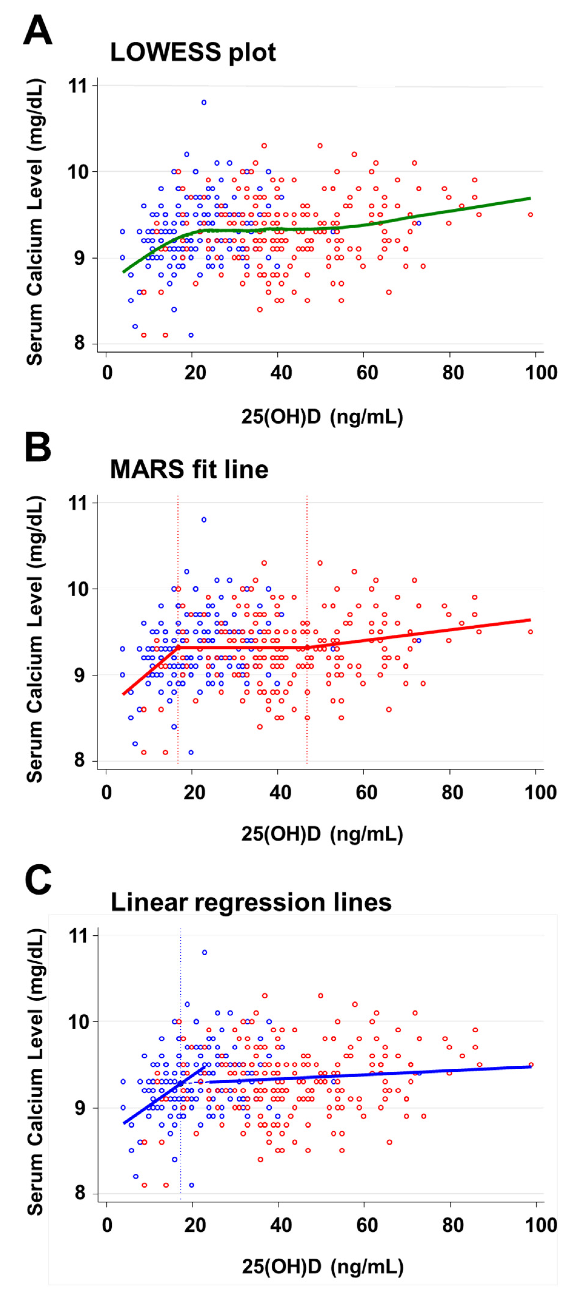 Nutrients 14 01689 g002 Nutrients 14 01689 g002