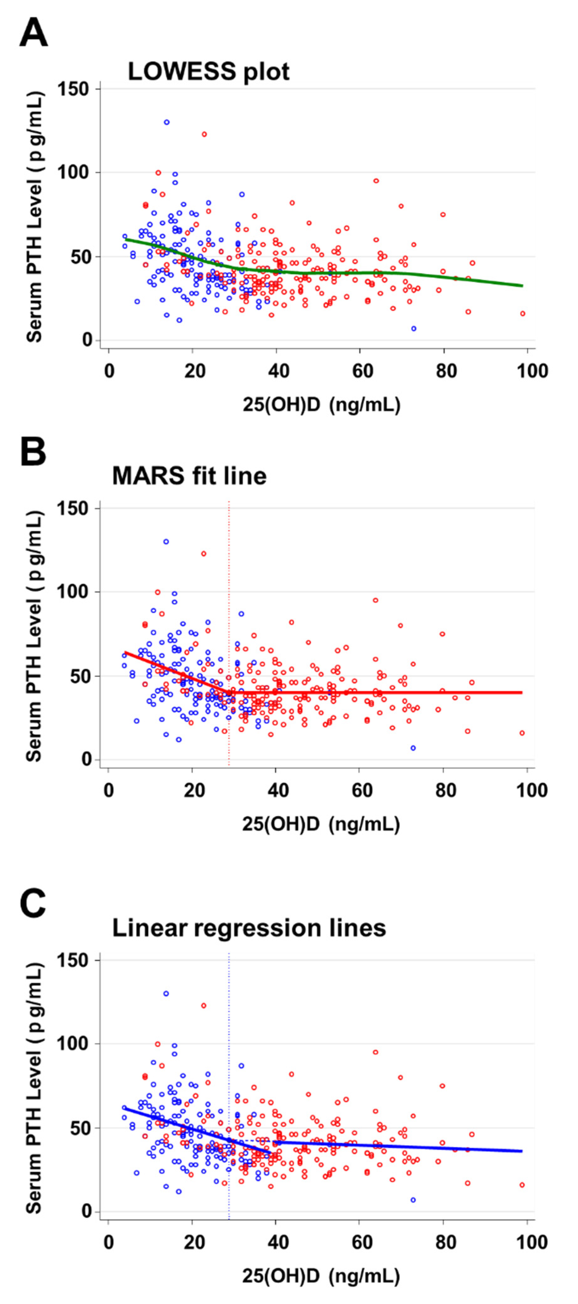 Nutrients 14 01689 g003 Nutrients 14 01689 g003