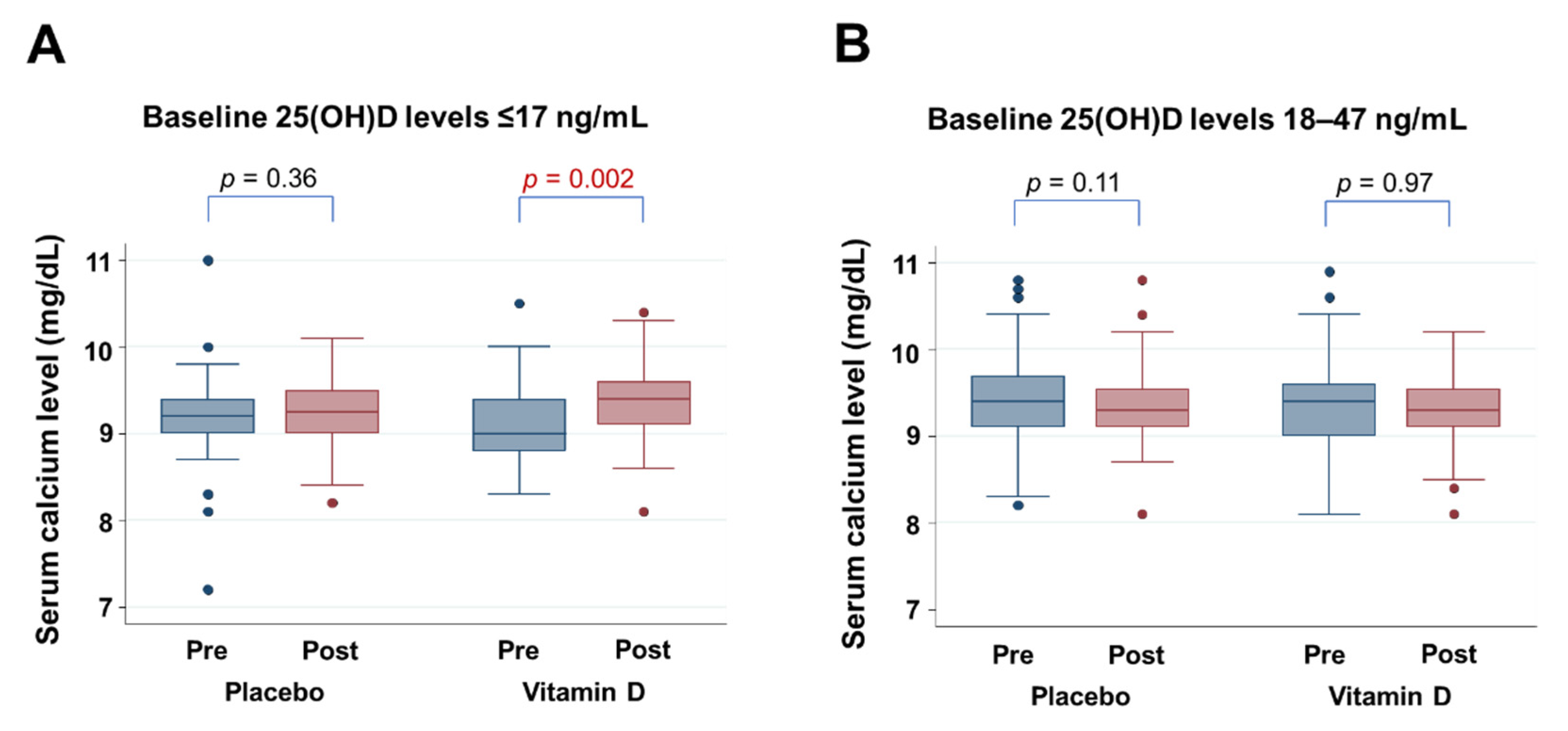 Nutrients 14 01689 g004 Nutrients 14 01689 g004