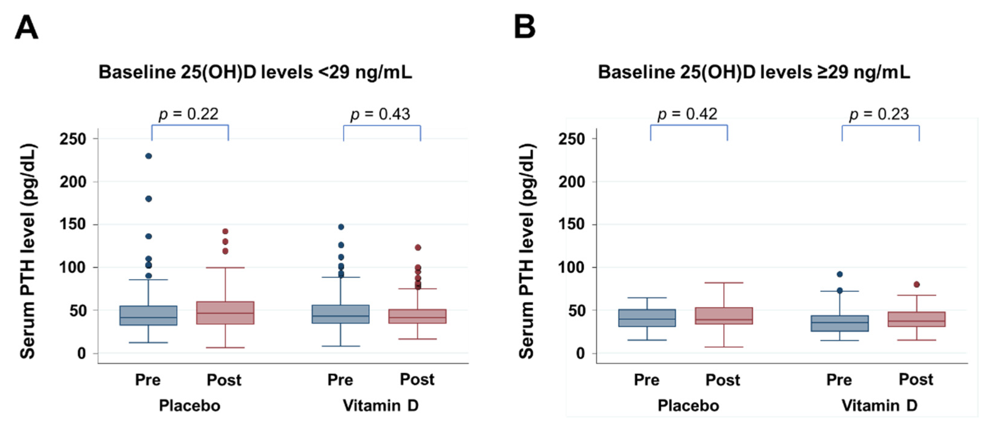 Nutrients 14 01689 g005 Nutrients 14 01689 g005