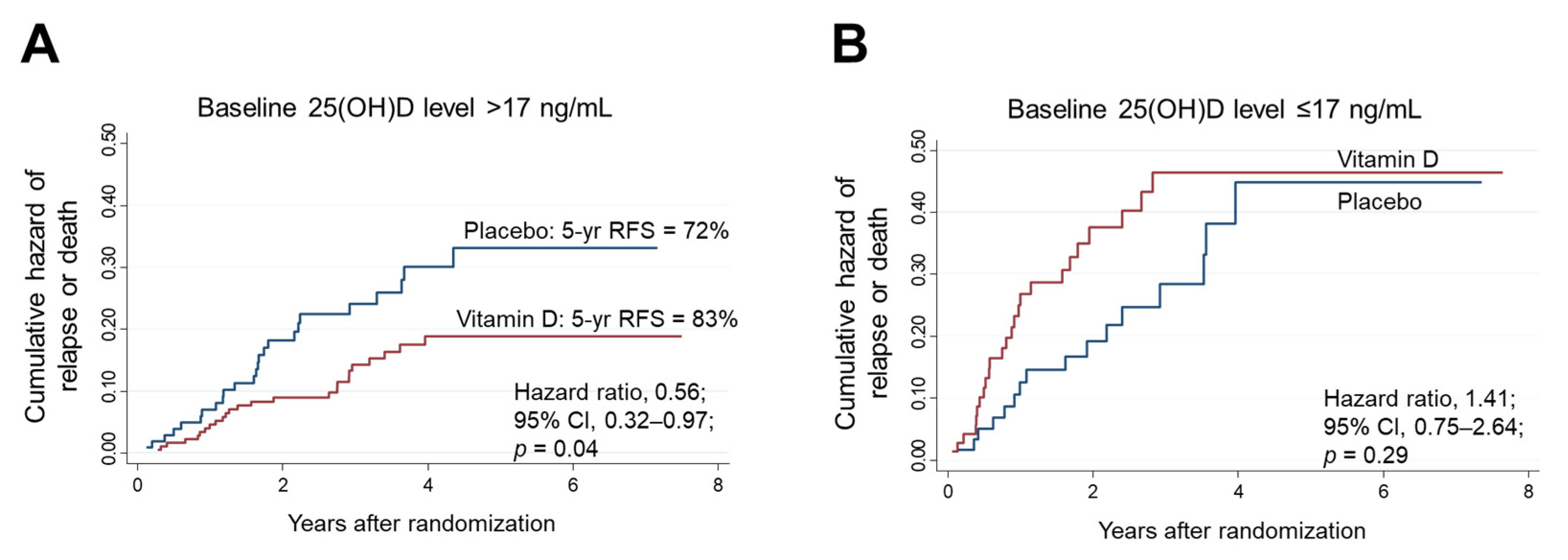 Nutrients 14 01689 g006 Nutrients 14 01689 g006