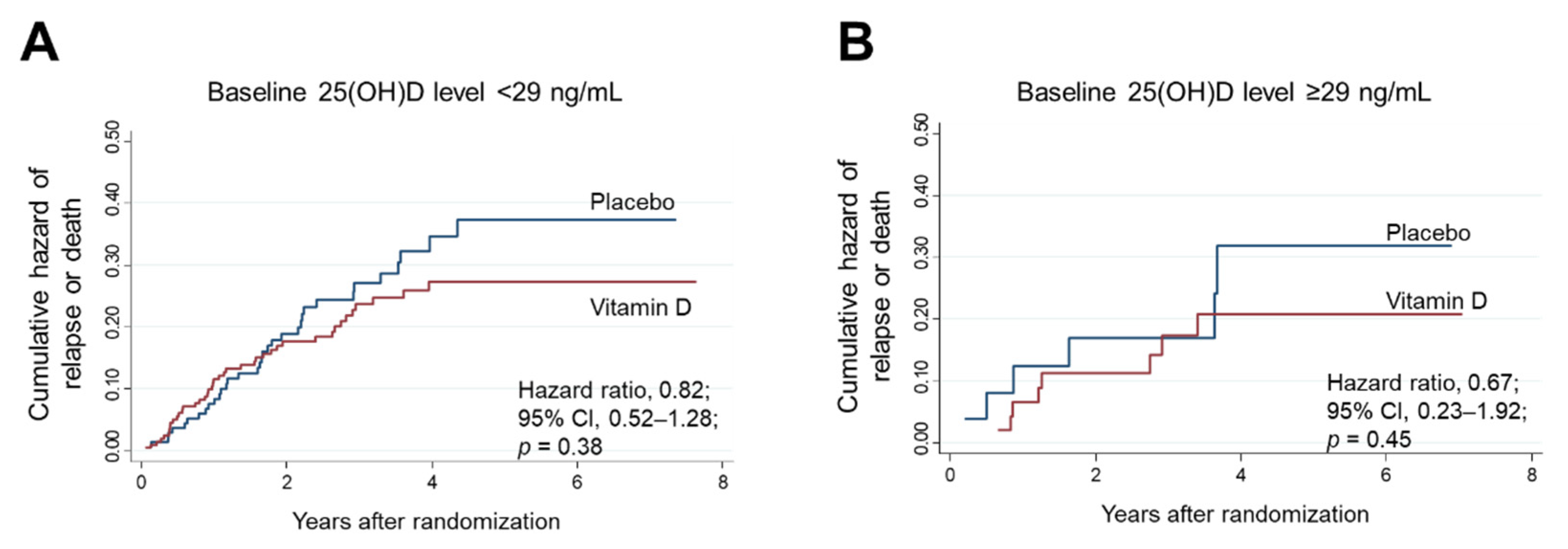 Nutrients 14 01689 g007 Nutrients 14 01689 g007