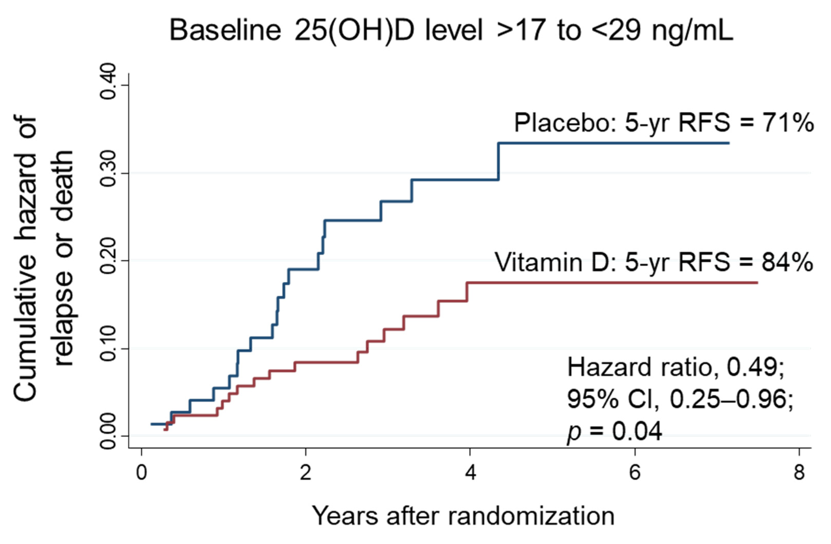 Nutrients 14 01689 g008 Nutrients 14 01689 g008