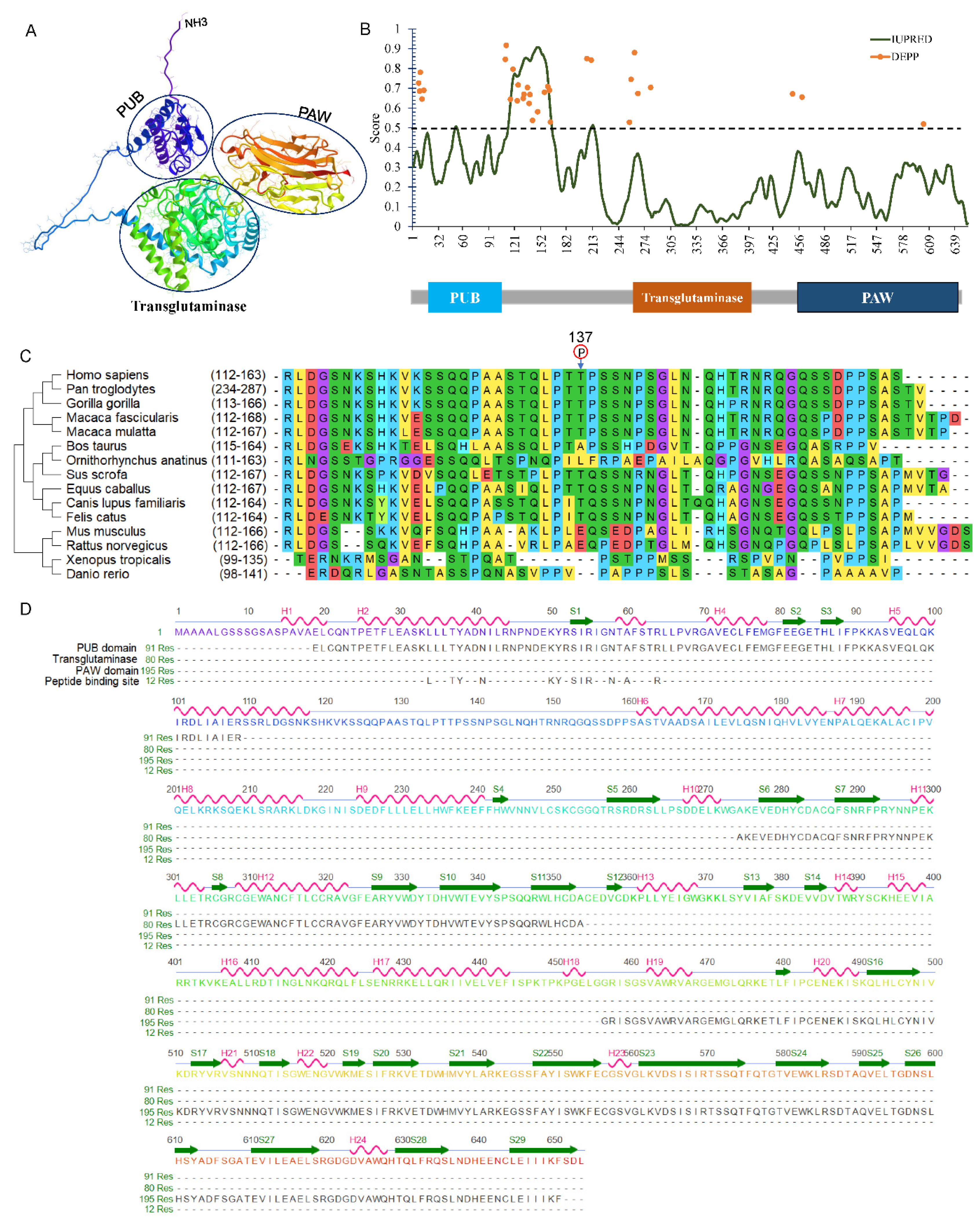 Nutrients 14 01690 g003