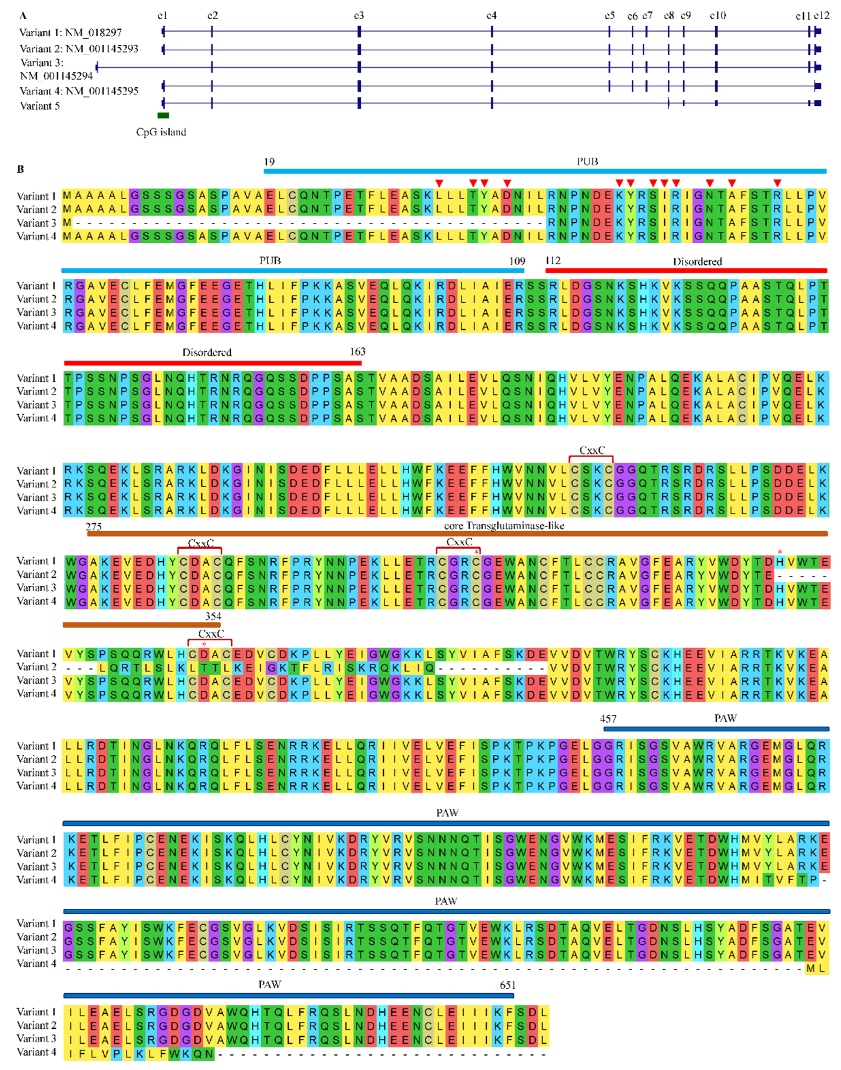 Nutrients 14 01690 g006
