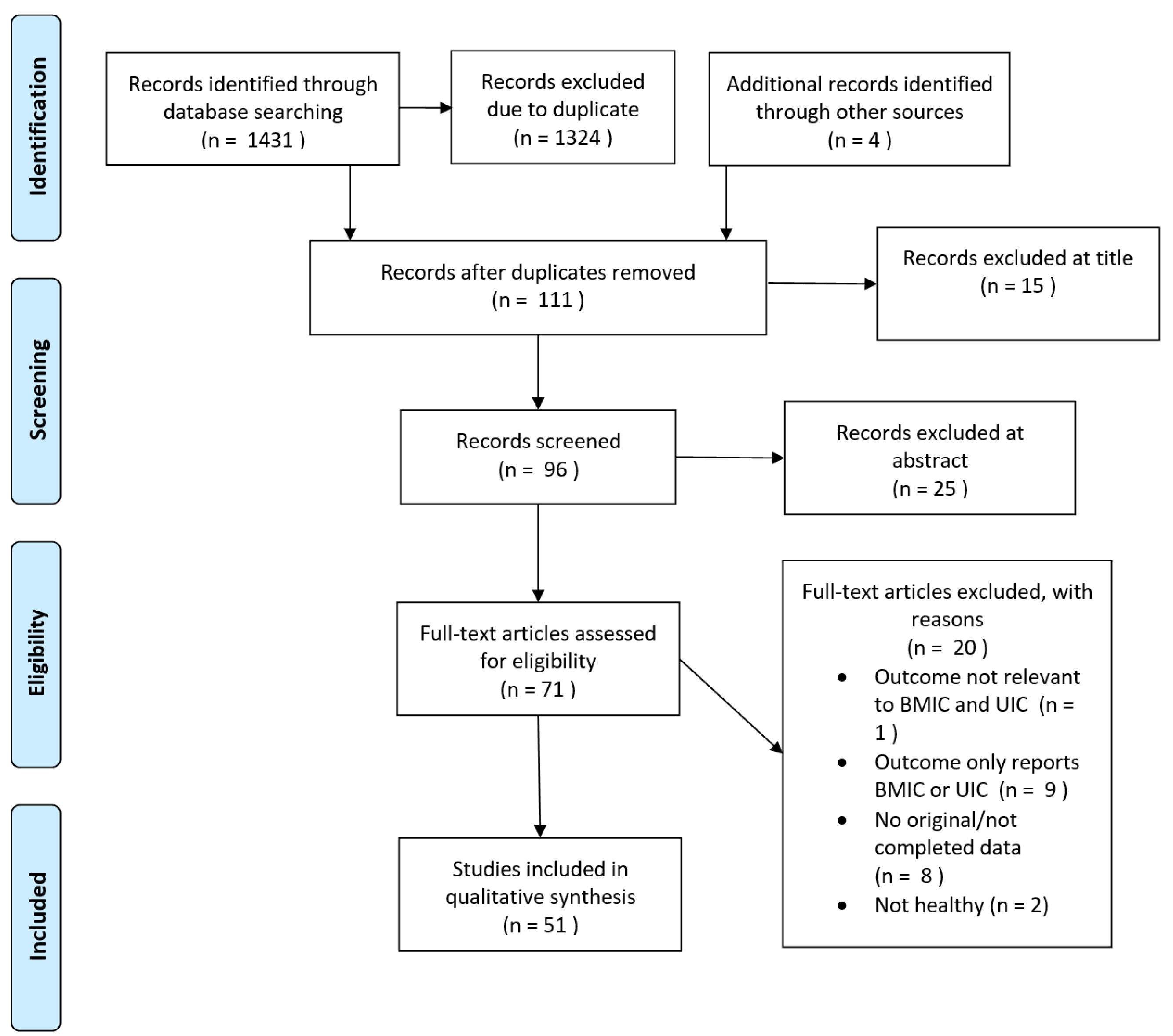 Nutrients 14 01691 g001