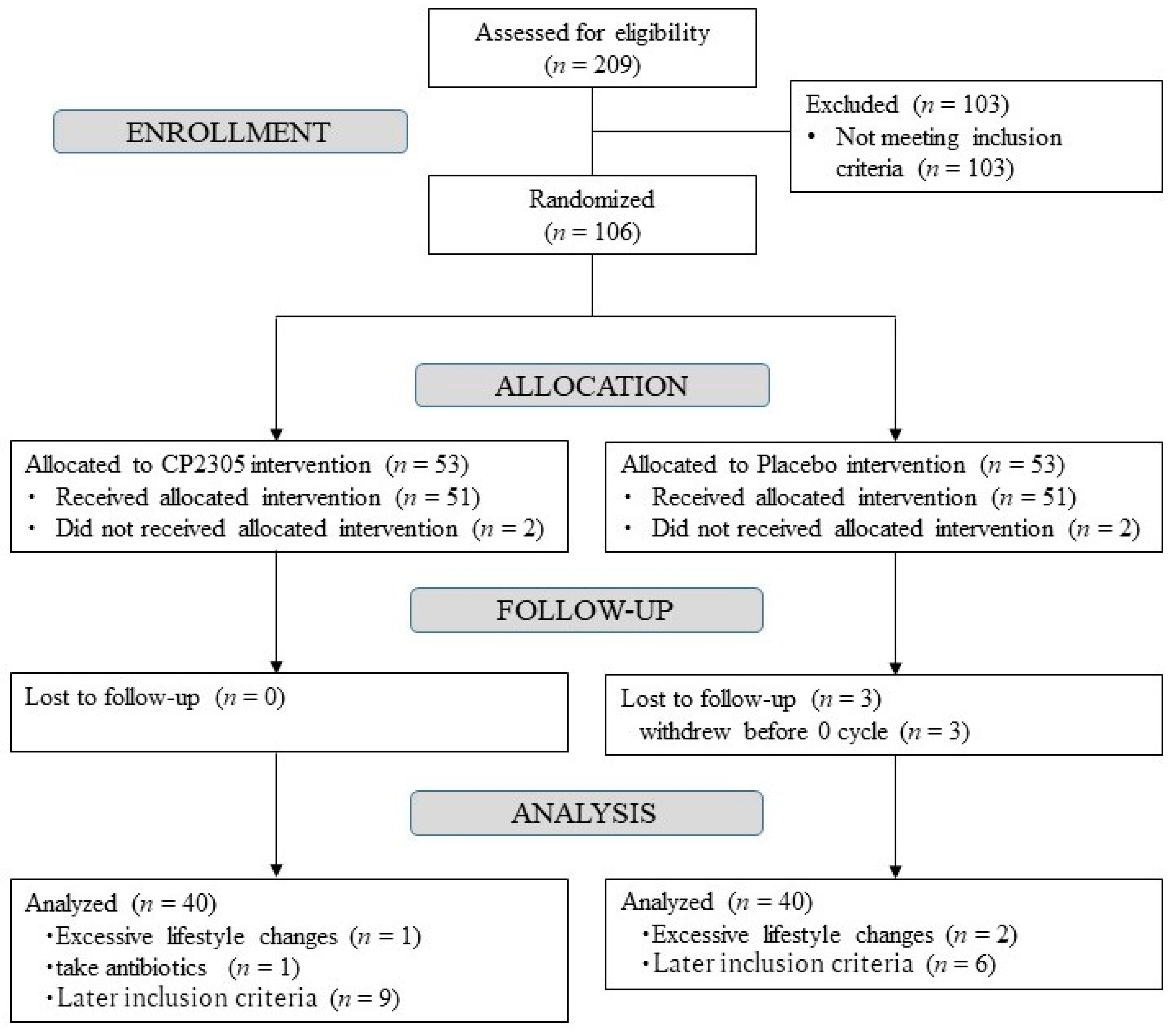 Nutrients 14 01695 g001 Nutrients 14 01695 g001