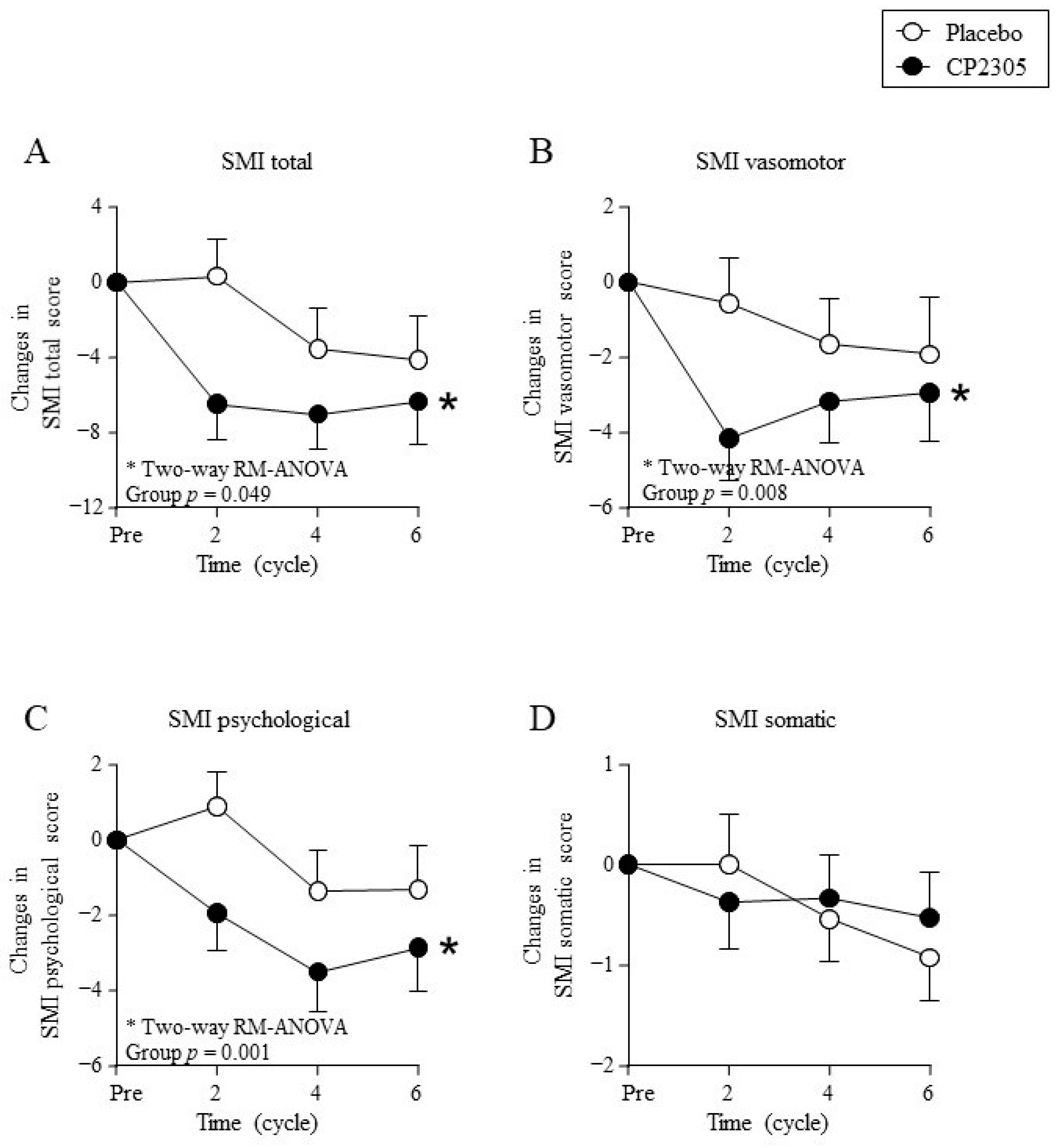 Nutrients 14 01695 g002 Nutrients 14 01695 g002
