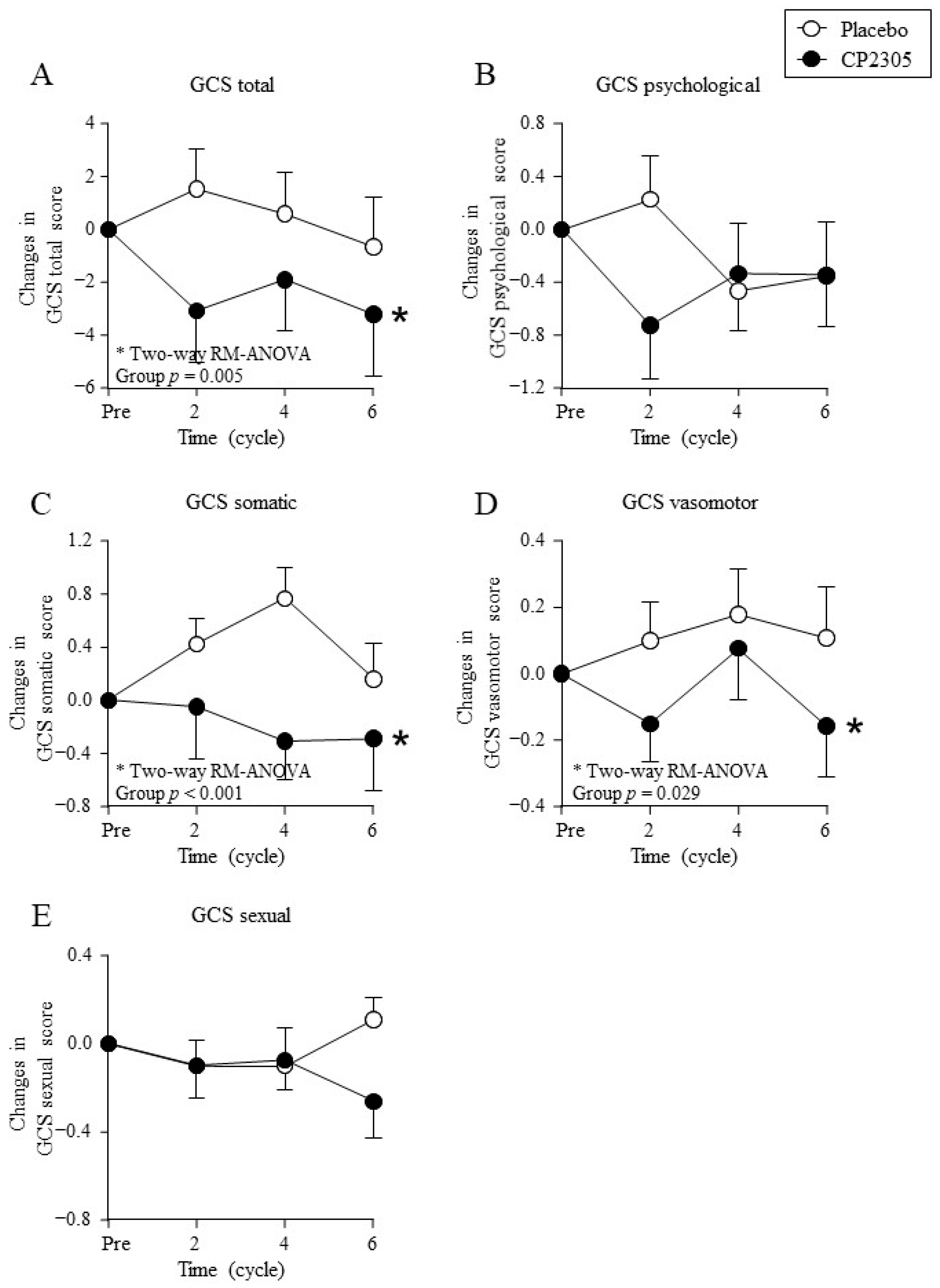 Nutrients 14 01695 g003 Nutrients 14 01695 g003