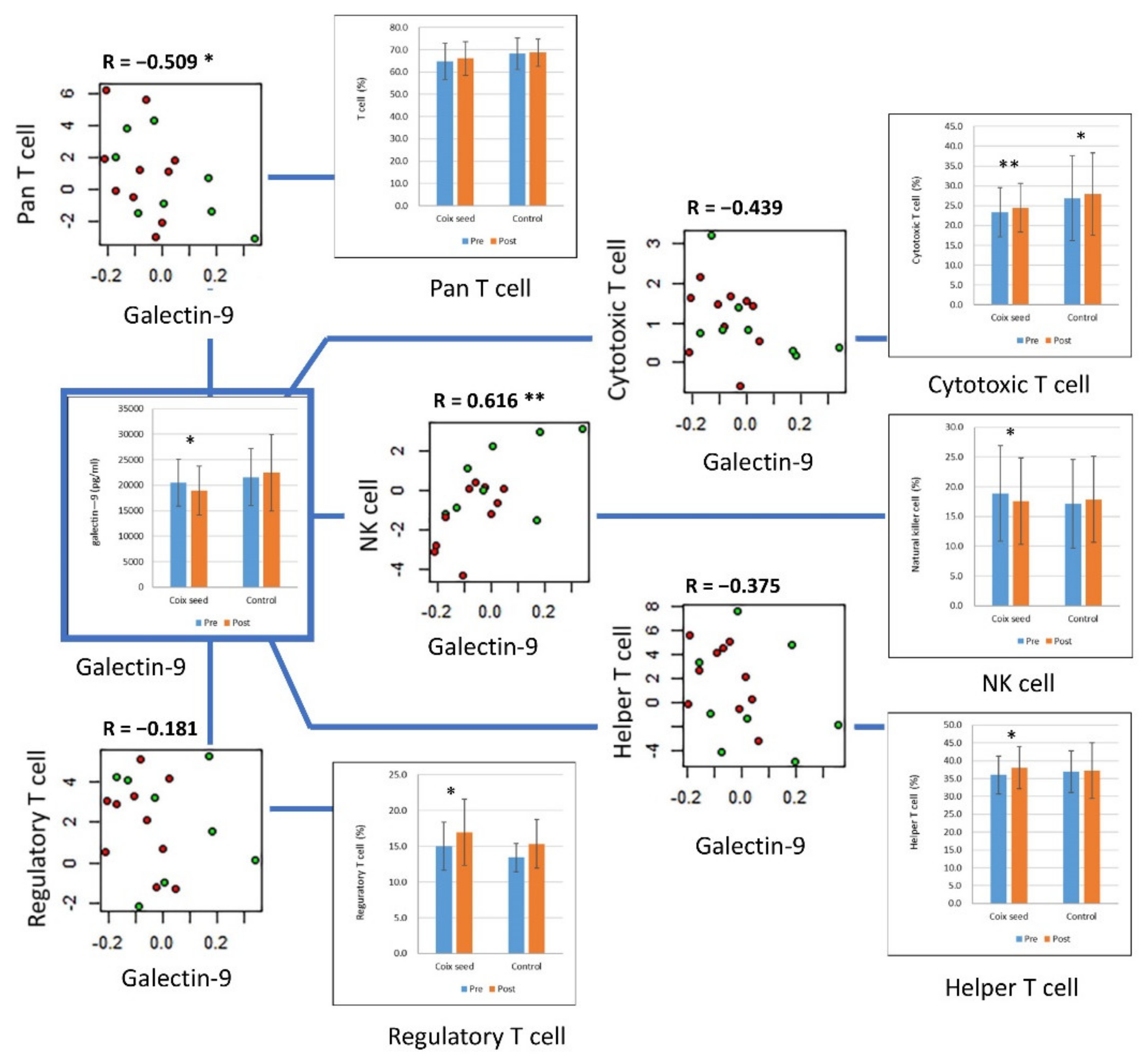 Nutrients 14 01696 g001 Nutrients 14 01696 g001