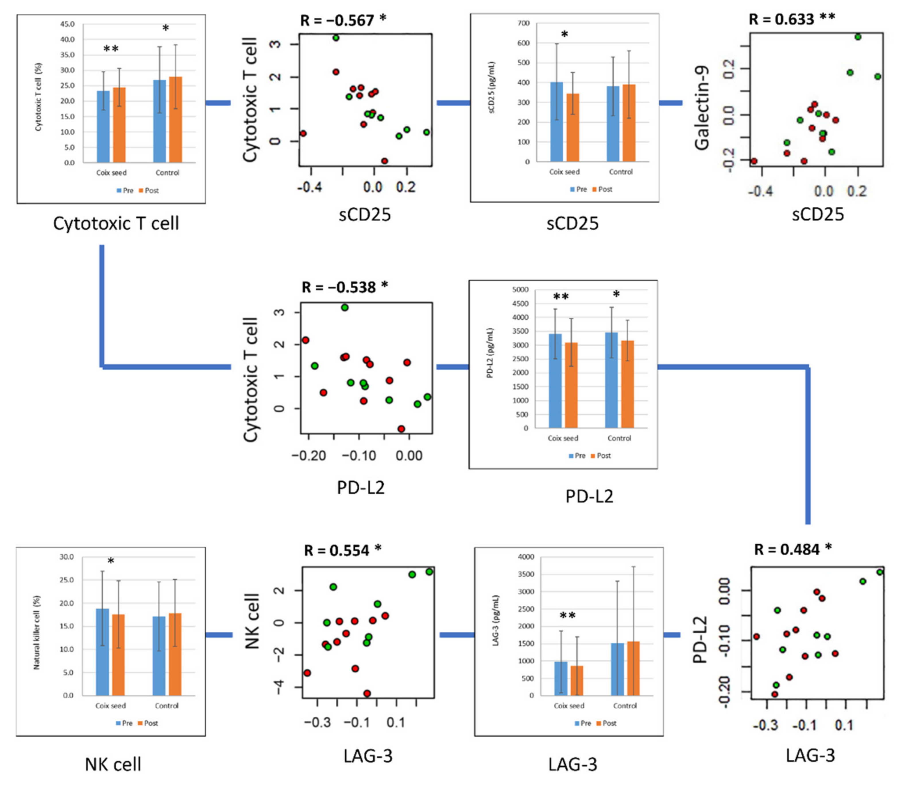Nutrients 14 01696 g002 Nutrients 14 01696 g002