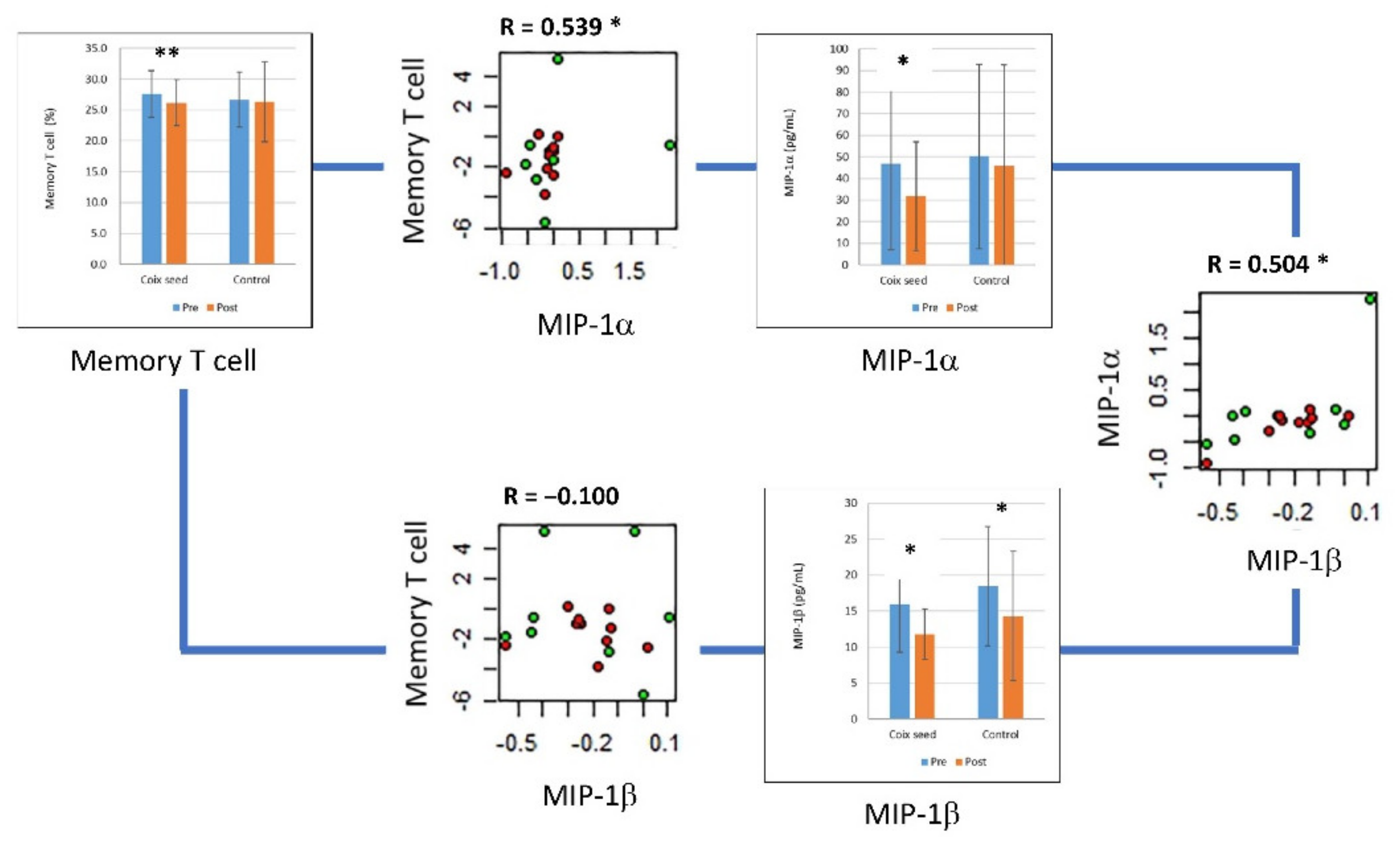 Nutrients 14 01696 g003 Nutrients 14 01696 g003