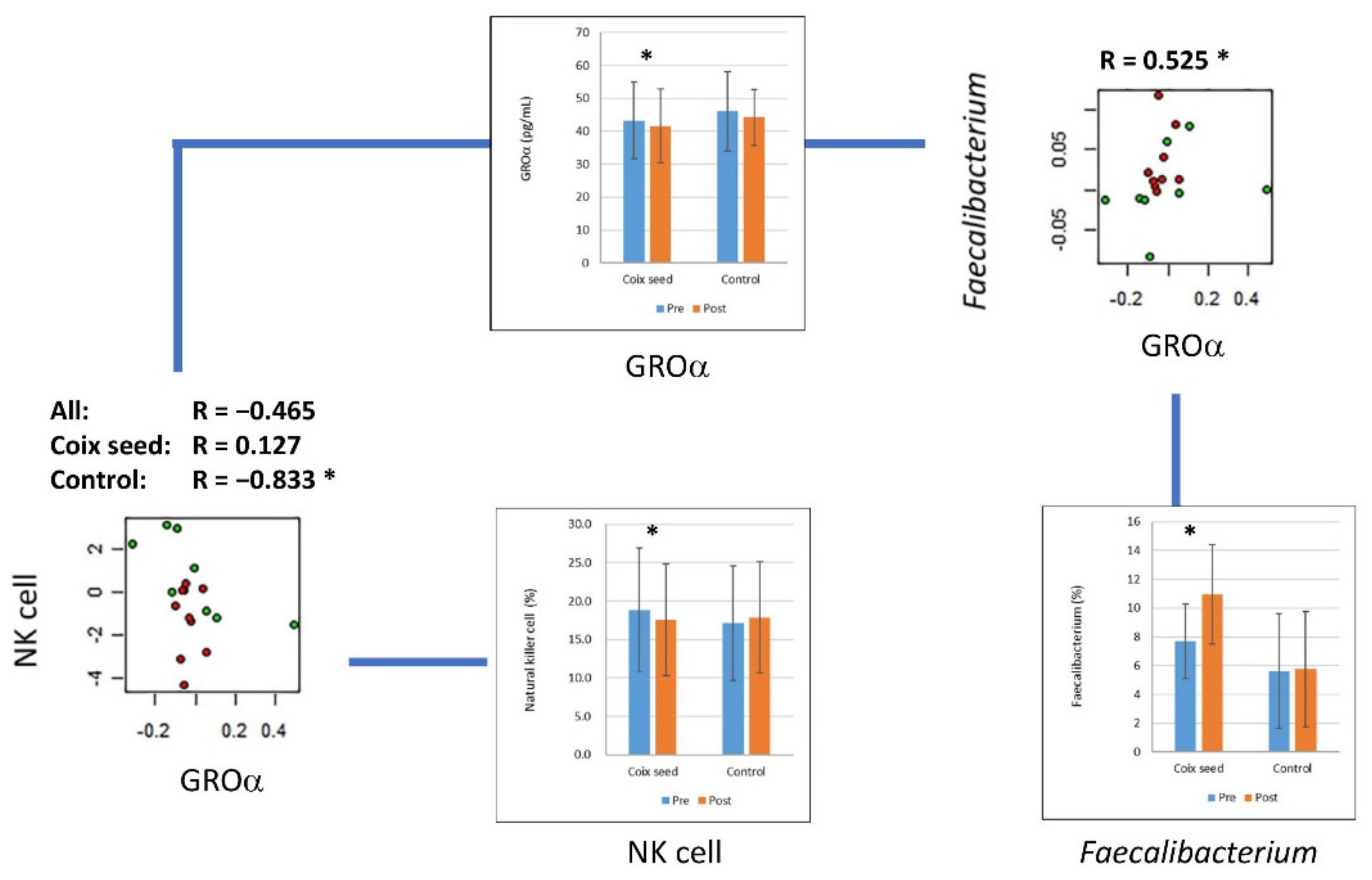 Nutrients 14 01696 g004 Nutrients 14 01696 g004