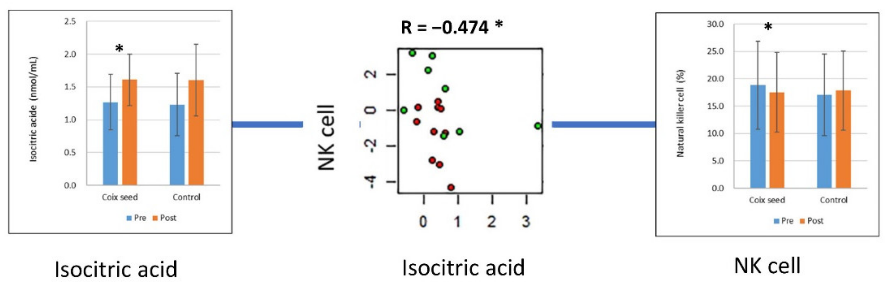 Nutrients 14 01696 g005 Nutrients 14 01696 g005
