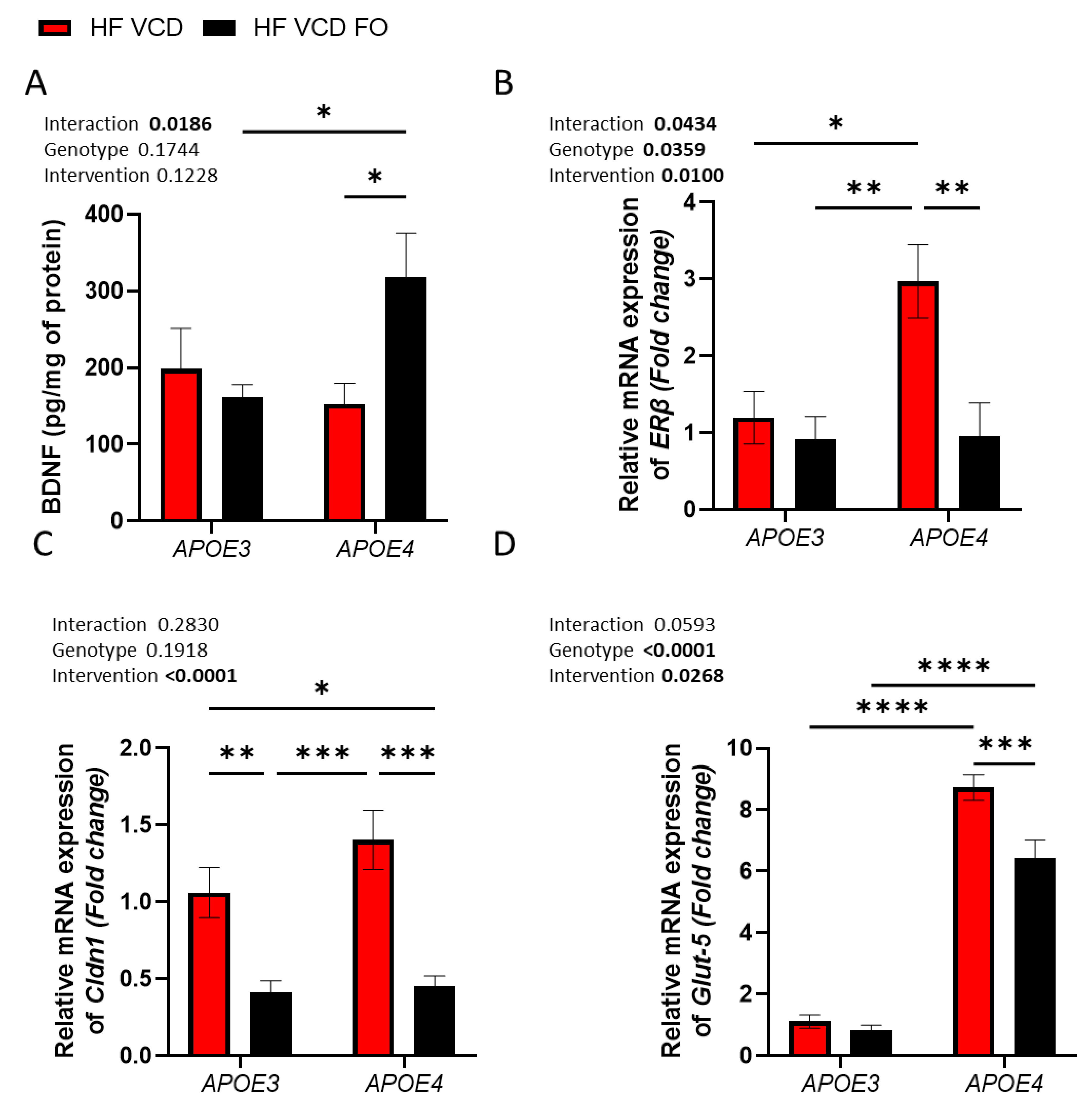 Nutrients 14 01698 g003