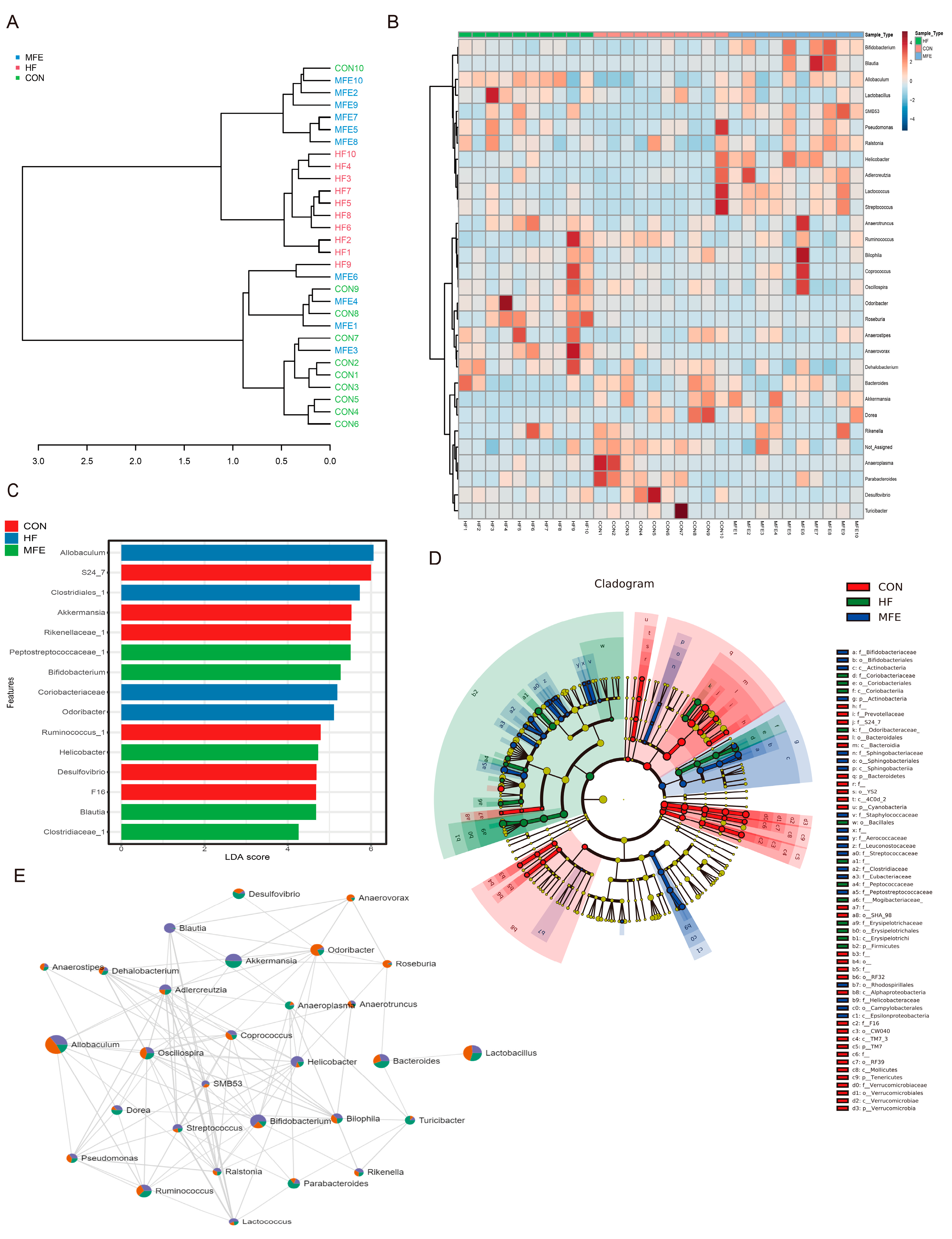 Nutrients 14 01699 g003