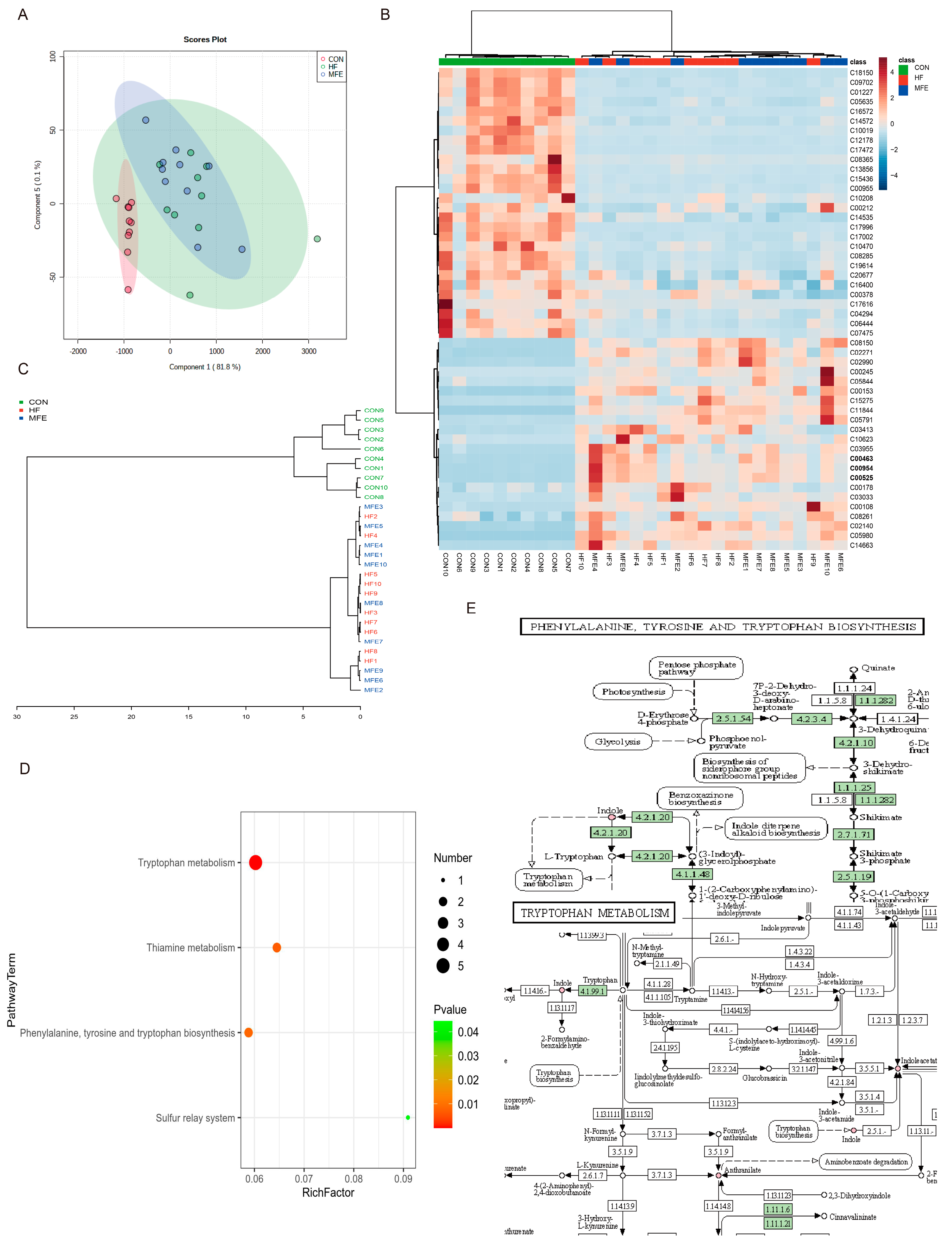 Nutrients 14 01699 g004